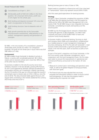 Banking business grew at rates of close to 10%.
Retail Poland (BZ WBK)
                                                                      Poland needs to complete its infrastructure and it has a low level
      Consolidated as of April 1, 2011.                               of “bankarisation” (loans only represent around 50% of GDP).

      Attributable profit of EUR 232 million in the three             All of this raises good expectations for banking business.
      quarters. On a local pro forma basis, profit was
                                                                      Strategy
      21.6% higher for the whole year.                                On April 1, Banco Santander completed the acquisition of 96%
      Both lending and deposits increased 14% since the               of BZ WBK after the takeover launched in the first quarter for
                                                                      100% and the 50% of BZ WBK Asset Management still in the
      bank’s incorporation to the Group.
                                                                      hands of AIB. The BZ WBK Group is now integrated into Grupo
      Solid funding structure: loan-to-deposits ratio of              Santander, consolidating its results and business as of the
      82%.                                                            second quarter.

      High growth potential due to the favourable                     BZ WBK has the third largest branch network in Poland (622
                                                                      including 96 agencies), 9,382 employees, 2.4 million retail
      macroeconomic environment, solid presence in the
                                                                      customers and close to EUR 20,000 million of loans and
      market, management capacity and generation of
                                                                      customer funds (mostly deposits).
      synergies.
                                                                      Its business model is commercial banking, focusing on retail
                                                                      and company clients (SMEs and corporations), complemented
                                                                      by a notable presence in asset management, brokerage of
                                                                      securities and leasing. All of this fits well with Santander’s retail
BZ WBK, in the nine months of its consolidation, posted an
                                                                      business model and provides a significant growth potential in
attributable profit of EUR 232 million. For comparison
                                                                      results in the next few years, both via business as well as from
purposes, the profit for the whole year in local criteria was EUR
                                                                      synergies.
288 million (+21.6%).
                                                                      As part of the bank’s integration into Grupo Santander, in the
Environment
                                                                      first nine months under Santander management, and in
BZ WBK enables Grupo Santander to develop its activity in
                                                                      cooperation with the local management team, the first steps
Poland, a country with considerable potential: 38.5 million
                                                                      were taken to ensure the improvements in operational and
citizens and an economy whose size is more than 40% of that
                                                                      commercial efficiency announced to the market. Of note
of the other new EU members.
                                                                      were:
Its economy is stable (it is the only EU country not to have
                                                                      • Measures to control costs in technology and operations were
suffered a recession in the last decade), growing (4% forecast
                                                                        made, as well as the global integrator of Group purchases,
for 2011) and supported by domestic demand (acceleration of
                                                                        with short-term goals.
consumption and pick up in investment). Inflation rose during
the first 10 months of the year to 4.3% and made the country’s        • The financial and risk areas adjusted their structures,
central bank raise its interest rates to 4.5% (+100 b.p. since the      processes and information systems in order to ensure control
end of 2010). The zloty remained stable against the euro until          and homogeneity. Of note was the progress made in
August when uncertainty in the markets weakened the currency            implementing the corporate risk model.
(PLN 4.46 at the end of 2011).



Loans (Local criteria)             Deposits (Local criteria)          Net operating income                        Attributable profit
Constant million euros             Constant million euros             (Local criteria) Million euros              (Local criteria) Million euros
+ 14.5%     2011-2010             + 13.8%     2011-2010               + 4.3%*        2011-2010                    + 18.1%*         2011-2010
                                                                      (*) Excluding exchange rate impact: +7.4%   (*) Excluding exchange rate impact: +21.6%
                                                             10,505




                                                                                                      465




                                                                                                                                                   288
                          8,845




                                                                                       445
                                                9,227
             7,726




                                                                                                                                    244




       Mar’11        Dic’11              Mar’11         Dic’11                  2010            2011                         2010           2011




112                                                                                                                            ANNUAL REPORT 2011
 