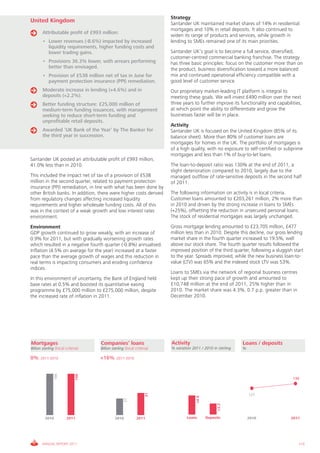 Strategy
United Kingdom                                                          Santander UK maintained market shares of 14% in residential
                                                                        mortgages and 10% in retail deposits. It also continued to
        Attributable profit of £993 million:
                                                                        widen its range of products and services, while growth in
        • Lower revenues (-8.6%) impacted by increased                  lending to SMEs remained one of its main priorities.
          liquidity requirements, higher funding costs and
          lower trading gains.                                          Santander UK’s goal is to become a full service, diversified,
                                                                        customer-centred commercial banking franchise. The strategy
        • Provisions 36.3% lower, with arrears performing               has three basic principles: focus on the customer more than on
          better than envisaged.                                        the product, business diversification toward a more balanced
        • Provision of £538 million net of tax in June for              mix and continued operational efficiency compatible with a
          payment protection insurance (PPI) remediation.               good level of customer service.
        Moderate increase in lending (+4.6%) and in                     Our proprietary market-leading IT platform is integral to
        deposits (+2.2%).                                               meeting these goals. We will invest £490 million over the next
        Better funding structure: £25,000 million of                    three years to further improve its functionality and capabilities,
        medium-term funding issuances, with management                  at which point the ability to differentiate and grow the
        seeking to reduce short-term funding and                        businesses faster will be in place.
        unprofitable retail deposits.
                                                                        Activity
        Awarded ‘UK Bank of the Year’ by The Banker for                 Santander UK is focused on the United Kingdom (85% of its
        the third year in succession.                                   balance sheet). More than 80% of customer loans are
                                                                        mortgages for homes in the UK. The portfolio of mortgages is
                                                                        of a high quality, with no exposure to self-certified or subprime
                                                                        mortgages and less than 1% of buy-to-let loans.
Santander UK posted an attributable profit of £993 million,
41.0% less than in 2010.                                                The loan-to-deposit ratio was 130% at the end of 2011, a
                                                                        slight deterioration compared to 2010, largely due to the
This included the impact net of tax of a provision of £538              managed outflow of rate-sensitive deposits in the second half
million in the second quarter, related to payment protection            of 2011.
insurance (PPI) remediation, in line with what has been done by
other British banks. In addition, there were higher costs derived       The following information on activity is in local criteria.
from regulatory changes affecting increased liquidity                   Customer loans amounted to £203,261 million, 2% more than
requirements and higher wholesale funding costs. All of this            in 2010 and driven by the strong increase in loans to SMEs
was in the context of a weak growth and low interest rates              (+25%), offsetting the reduction in unsecured personal loans.
environment.                                                            The stock of residential mortgages was largely unchanged.

Environment                                                             Gross mortgage lending amounted to £23,705 million, £477
GDP growth continued to grow weakly, with an increase of                million less than in 2010. Despite this decline, our gross lending
0.9% for 2011, but with gradually worsening growth rates                market share in the fourth quarter increased to 19.5%, well
which resulted in a negative fourth quarter (-0.8%) annualised.         above our stock share. The fourth quarter results followed the
Inflation (4.5% on average for the year) increased at a faster          improved position of the third quarter, following a sluggish start
pace than the average growth of wages and this reduction in             to the year. Spreads improved, while the new business loan-to-
real terms is impacting consumers and eroding confidence                value (LTV) was 65% and the indexed stock LTV was 53%.
indices.
                                                                        Loans to SMEs via the network of regional business centres
In this environment of uncertainty, the Bank of England held            kept up their strong pace of growth and amounted to
base rates at 0.5% and boosted its quantitative easing                  £10,748 million at the end of 2011, 25% higher than in
programme by £75,000 million to £275,000 million, despite               2010. The market share was 4.3%, 0.7 p.p. greater than in
the increased rate of inflation in 2011.                                December 2010.




Mortgages                           Companies’ loans                    Activity                              Loans / deposits
Billion sterling (local criteria)   Billion sterling (local criteria)   % variation 2011 / 2010 in sterling   %

0%    2011-2010                     +16%      2011-2010
                166




                              166




                                                                                                                                     130
                                                                  31




                                                                                                                  127
                                                                                      +4.6
                                                    27




                                                                                                   +2.2




         2010           2011                 2010           2011                 Loans       Deposits             2010              2011




       ANNUAL REPORT 2011                                                                                                               115
 
