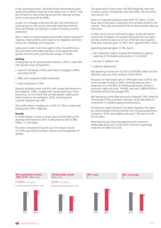 In the acquiring business, Santander Brazil maintained its good                             The good trend in fee income, (+8.3%) backed by cards and
results and attained a base five times higher than in 2010. It was                          insurance, which increased by more than 30%. The recurrence
the first bank to unite acquiring services with banking services,                           ratio was 61.1%.
which is very attractive for SMEs.
                                                                                            Gains on financial transactions were EUR 757 million, 22.5%
As part of its strategy to become the best and most efficient                               lower due to the lesser contribution from activities linked to the
universal bank in the country, Santander Brazil launched the                                markets. They only accounted for 5% of total revenues reducing
Piloto del Modelo de Atención in order to increase customer                                 their share.
satisfaction.
                                                                                            In short, gross income continued to grow, as the net interest
Also, in order to improve quality and provide a better capacity of                          income has increased in all quarters during the last four years
response, improvements were made to the telephone attention                                 and fee income has done so in four of the last seven quarters.
centres for individuals and companies.                                                      Total basic revenues grew 13.7% in 2011 against 5.9% in 2010.
Lastly, and in order to be more agile in risks, the system has a                            Operating expenses grew 12.3%, due to:
new tool which will enable operations to be approved more
quickly, minimise errors and enhance analysis of results.                                   • the investment made to increase the distribution capacity
                                                                                              (opening of 154 traditional branches in 12 months)
Activity
Lending kept up the growing trend started in 2010. It rose 20%,                             • the new IT platform and
with growth across all segments.
                                                                                            • collective agreements
• Loans to individuals (+23%), particularly mortgages (+40%)
                                                                                            Net operating income rose 10.5% to EUR 9,963 million and the
  and cards (+31%)
                                                                                            efficiency ratio was 37%, similar to that of 2010.
• SMEs and companies (+26% combined).
                                                                                            Provisions for loan losses were 21.4% higher than in 2010, due
• Large companies (+12%).                                                                   to the increase of close to 20% in lending balances and a
                                                                                            moderate rise in the NPLs of individual borrowers, mainly in
Deposits excluding repos rose 6%, with a good performance in                                consumer credit and cards. The NPL ratio was 5.38% (4.91% in
time deposits: +30%, coupled with strong capturing in letras                                December 2010) and coverage 95%.
financeiras, an instrument that provides greater stability and
which started to be marketed in 2010. Including them,                                       Net operating income after provisions increased 2.9%, driven by
customer deposits rose 16%.                                                                 the strength of the most basic revenues, which absorbed the
                                                                                            investments in installed capacity and provisions.
The market share in lending was 10.5% (11.7% in unrestricted
lending) and 7.9% in deposits.                                                              Including the higher provisions for labour disputes, the higher
                                                                                            tax rate and larger minority interests from the partial placement
Results                                                                                     of shares in 2010, attributable profit was 7.3% lower at EUR
In results (always in local currency), gross income kept up the                             2,610 million.
growing trend started in 2010. It amounted to EUR 15,940
million, 11.2% higher.                                                                      Retail Banking and Asset Management and Insurance's
                                                                                            attributable profit was 12.2% and 8.1% lower respectively,
The main component of growth was net interest income                                        while that of GBM rose 4.2%.
(+15.2%), spurred by the larger volumes and management of
spreads.




Net operating income                         Attributable profit                        NPL ratio                         NPL coverage
after LLPs Million euros                     Million euros                              %                                 %

+ 3.0%*        2011-2010                    -7.2%*       2011-2010
(*) Excluding exchange rate impact: +2.9%   (*) Excluding exchange rate impact: -7.3%
                                                                                                               5.38
                                5,456
                 5,299




                                                                                                                                       101
                                                                                                     4.91




                                                                                                                                                95
                                                              2,814




                                                                             2,610




          2010            2011                         2010            2011                   2010          2011                2010         2011




        ANNUAL REPORT 2011                                                                                                                            123
 