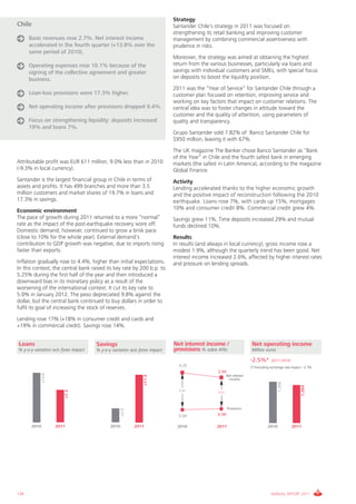 Strategy
Chile                                                                     Santander Chile's strategy in 2011 was focused on
                                                                          strengthening its retail banking and improving customer
      Basic revenues rose 2.7%. Net interest income                       management by combining commercial assertiveness with
      accelerated in the fourth quarter (+13.8% over the                  prudence in risks.
      same period of 2010).
                                                                          Moreover, the strategy was aimed at obtaining the highest
      Operating expenses rose 10.1% because of the                        return from the various businesses, particularly via loans and
      signing of the collective agreement and greater                     savings with individual customers and SMEs, with special focus
      business.                                                           on deposits to boost the liquidity position.
                                                                          2011 was the “Year of Service” for Santander Chile through a
      Loan-loss provisions were 17.3% higher.                             customer plan focused on retention, improving service and
                                                                          working on key factors that impact on customer relations. The
      Net operating income after provisions dropped 9.4%.                 central idea was to foster changes in attitude toward the
                                                                          customer and the quality of attention, using parameters of
      Focus on strengthening liquidity: deposits increased                quality and transparency.
      19% and loans 7%.
                                                                          Grupo Santander sold 7.82% of Banco Santander Chile for
                                                                          $950 million, leaving it with 67%.
                                                                          The UK magazine The Banker chose Banco Santander as “Bank
                                                                          of the Year” in Chile and the fourth safest bank in emerging
Attributable profit was EUR 611 million, 9.0% less than in 2010           markets (the safest in Latin America), according to the magazine
(-9.3% in local currency).                                                Global Finance.
Santander is the largest financial group in Chile in terms of             Activity
assets and profits. It has 499 branches and more than 3.5                 Lending accelerated thanks to the higher economic growth
million customers and market shares of 19.7% in loans and                 and the positive impact of reconstruction following the 2010
17.3% in savings.                                                         earthquake. Loans rose 7%, with cards up 15%, mortgages
Economic environment                                                      10% and consumer credit 8%. Commercial credit grew 4%.
The pace of growth during 2011 returned to a more “normal”                Savings grew 11%. Time deposits increased 29% and mutual
rate as the impact of the post-earthquake recovery wore off.              funds declined 10%.
Domestic demand, however, continued to grow a brisk pace
(close to 10% for the whole year). External demand’s                      Results
contribution to GDP growth was negative, due to imports rising            In results (and always in local currency), gross income rose a
faster than exports.                                                      modest 1.9%, although the quarterly trend has been good. Net
                                                                          interest income increased 2.6%, affected by higher interest rates
Inflation gradually rose to 4.4%, higher than initial expectations.       and pressure on lending spreads.
In this context, the central bank raised its key rate by 200 b.p. to
5.25% during the first half of the year and then introduced a
downward bias in its monetary policy as a result of the
worsening of the international context. It cut its key rate to
5.0% in January 2012. The peso depreciated 9.8% against the
dollar, but the central bank continued to buy dollars in order to
fulfil its goal of increasing the stock of reserves.
Lending rose 17% (+18% in consumer credit and cards and
+19% in commercial credit). Savings rose 14%.


Loans                                Savings                              Net interest income /                     Net operating income
% y-o-y variation w/o forex impact   % y-o-y variation w/o forex impact   provisions % sobre ATAs                   Million euros

                                                                                                                   -2.5%*       2011-2010
                                                                            4.35                                   (*) Excluding exchange rate impact: -2.7%
                                                                                             3.99
              +13.6




                                                                                                    Net interest
                                                             +11.4




                                                                                                     income
                                                                                                                                     1,296




                                                                                                                                                     1,264




                                                                            3.41
                         +7.3




                                                                                             3.01



                                                                                                    Provisions
                                                   +2.0




                                                                            0.94             0.98

       2010           2011                  2010          2011             2010              2011                             2010            2011




126                                                                                                                             ANNUAL REPORT 2011
 