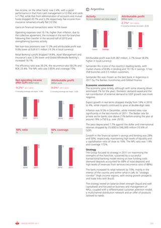 Fee income, on the other hand, rose 2.4%, with a good                                       Argentina
performance in that from cash management (+12.0%) and cards
(+7.7%), while that from administration of accounts and mutual                          Activity                              Attributable profit
funds dropped 20.7% and 5.2% respectively. Fee income from                              % y-o-y variation w/o forex impact    Million euros
insurance remained virtually flat (-0.5%).                                                                                   -2.7%*       2011-2010
                                                                                                                             (*) Excluding exchange rate impact: +8.0%
Gains on financial transactions were 14.5% lower.




                                                                                                    +28.3




                                                                                                                 +27.4




                                                                                                                                             295
Operating expenses rose 10.1%, higher than inflation, due to




                                                                                                                                                            287
the collective agreement, the increase in the rent for branches
following their transfer in the second half of 2010 and
strengthening business activity.
Net loan-loss provisions rose 17.3% and attributable profit was
                                                                                                                                      2010            2011
9.0% lower at EUR 611 million (-9.3% in local currency).                                      Loans         Savings

Retail Banking’s profit dropped 14.8%, Asset Management and
Insurance’s was 3.3% lower and Global Wholesale Banking’s                               Attributable profit was EUR 287 million, 2.7% lower (8.0%
increased 16.1%.                                                                        higher in local currency).
The efficiency ratio was 39.2%, the recurrence ratio 58.2% and                          Santander Río is one of the country’s leading banks, with
ROE 25.4%. The NPL ratio was 3.85% and coverage 73%.                                    market shares of 8.9% in lending and 10.1% in savings. It has
                                                                                        358 branches and 2.5 million customers.
                                                                                        Santander Río was chosen as the best bank in Argentina in
Net operating income                         Attributable profit                        2011 by The Banker, Euromoney and Global Finance.
after LLPs Million euros                     Million euros
                                                                                        Economic environment
-9.2%*       2011-2010                      -9.0%*       2011-2010                      The economy grew briskly, although with some slowing down
(*) Excluding exchange rate impact: -9.4%   (*) Excluding exchange rate impact: -9.3%   (estimated 7% for the year). Domestic demand eased and the
                                                                                        net contribution of external demand to GDP growth was more
                                                                                        negative.
                 973




                                 884




                                                              671




                                                                                        Export growth in real terms dropped sharply from 14% in 2010
                                                                             611




                                                                                        to 4%, while imports continued to grow at double-digit rates.
                                                                                        Inflation was 9.5% in December, while interest rates rose
                                                                                        significantly in the last months of 2011. The Badlar rate for
                                                                                        private sector banks rose above 21% before ending the year at
          2010            2011                         2010            2011
                                                                                        around 19% (+750 b.p. over 2010).
                                                                                        The peso depreciated 7.7% against the dollar and international
                                                                                        reserves dropped by $5,600 to $46,000 million (10.6% of
 NPL ratio                                   NPL coverage                               GDP).
 %                                           %
                                                                                        Growth in the financial system’s savings and lending was 28%
                                                                                        and 50%, respectively, maintaining high levels of liquidity and
                                                                                        a capitalisation ratio of close to 16%. The NPL ratio was 1.4%
                                                                                        and coverage 172%.
                                 3.85




                                                             89
                  3.74




                                                                             73




                                                                                        Strategy
                                                                                        The Group focused its strategy in 2011 on maximising the
                                                                                        strengths of the franchise, sustained by a successful
                                                                                        transactional banking model resting on low funding costs
                                                                                        (demand deposits accounted for 68% of total deposits) and
                                                                                        high levels of revenues from services (recurrence ratio of 88%).
           2010            2011                       2010            2011
                                                                                        The bank increased its retail network by 10%, mainly in the
                                                                                        interior of the country and within what it calls its “strategic
                                                                                        corridor” (high income regions, with strong growth prospects
                                                                                        and trade links with Brazil).
                                                                                        The strategy rested on balance sheet strength (liquid and well
                                                                                        capitalised) and focused on business and management of
                                                                                        NPLs, coupled with a differentiated customer attention model,
                                                                                        a multichannel distribution network and an offer of products
                                                                                        tailored to needs.




        ANNUAL REPORT 2011                                                                                                                                               127
 