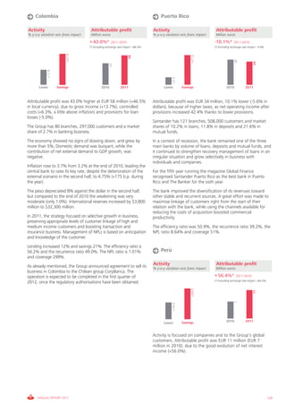 Colombia                                                                          Puerto Rico

Activity                              Attributable profit                         Activity                              Attributable profit
% y-o-y variation w/o forex impact    Million euros                               % y-o-y variation w/o forex impact    Million euros
                                     + 43.0%*         2011-2010                                                        -10.1%*        2011-2010
                                     (*) Excluding exchange rate impact: +46.5%                                        (*) Excluding exchange rate impact: -5.6%




                         +21.4




                                                                                                           +17.2
                                                                    58




                                                                                                                                       38




                                                                                                                                                       34
                                                     41
            +11.9




                                                                                              +3.3
      Loans         Savings                   2010            2011                      Loans         Savings                   2010            2011



Attributable profit was 43.0% higher at EUR 58 million (+46.5%                    Attributable profit was EUR 34 million, 10.1% lower (-5.6% in
in local currency), due to gross income (+13.7%), controlled                      dollars), because of higher taxes, as net operating income after
costs (+6.3%, a little above inflation) and provisions for loan                   provisions increased 42.4% thanks to lower provisions.
losses (-5.0%).
                                                                                  Santander has 121 branches, 508,000 customers and market
The Group has 80 branches, 297,000 customers and a market                         shares of 10.2% in loans, 11.8% in deposits and 21.6% in
share of 2.7% in banking business.                                                mutual funds.
The economy showed no signs of slowing down, and grew by                          In a context of recession, the bank remained one of the three
more than 5%, Domestic demand was buoyant, while the                              main banks by volume of loans, deposits and mutual funds, and
contribution of net external demand to GDP growth, was                            it continued to strengthen recovery management of loans in an
negative.                                                                         irregular situation and grow selectively in business with
                                                                                  individuals and companies.
Inflation rose to 3.7% from 3.2% at the end of 2010, leading the
central bank to raise its key rate, despite the deterioration of the              For the fifth year running the magazine Global Finance
external scenario in the second half, to 4.75% (+175 b.p. during                  recognised Santander Puerto Rico as the best bank in Puerto
the year).                                                                        Rico and The Banker for the sixth year.
The peso depreciated 8% against the dollar in the second half,                    The bank improved the diversification of its revenues toward
but compared to the end of 2010 the weakening was very                            other stable and recurrent sources. A great effort was made to
moderate (only 1.0%). International reserves increased by $3,800                  maximise linkage of customers right from the start of their
million to $32,300 million.                                                       relation with the bank, while using the channels available for
                                                                                  reducing the costs of acquisition boosted commercial
In 2011, the strategy focused on selective growth in business,                    productivity.
preserving appropriate levels of customer linkage of high and
medium income customers and boosting transaction and                              The efficiency ratio was 50.9%, the recurrence ratio 39.2%, the
insurance business. Management of NPLs is based on anticipation                   NPL ratio 8.64% and coverage 51%.
and knowledge of the customer.
Lending increased 12% and savings 21%. The efficiency ratio is
56.2% and the recurrence ratio 49.0%. The NPL ratio is 1.01%                          Perú
and coverage 299%.
As already mentioned, the Group announced agreement to sell its
                                                                                  Activity                              Attributable profit
                                                                                  % y-o-y variation w/o forex impact    Million euros
business in Colombia to the Chilean group CorpBanca. The
operation is expected to be completed in the first quarter of                                                          + 56.4%*         2011-2010
                                                                                                                       (*) Excluding exchange rate impact: +60.3%
2012, once the regulatory authorisations have been obtained.
                                                                                                           +34.5




                                                                                                                                                       11
                                                                                                                                       7
                                                                                              +19.0




                                                                                                      Savings                   2010            2011
                                                                                        Loans


                                                                                  Activity is focused on companies and to the Group’s global
                                                                                  customers. Attributable profit was EUR 11 million (EUR 7
                                                                                  million in 2010), due to the good evolution of net interest
                                                                                  income (+56.0%).




     ANNUAL REPORT 2011                                                                                                                                             129
 