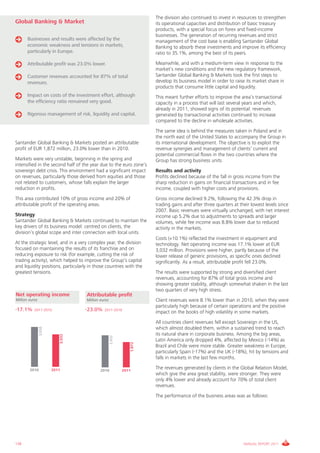 The division also continued to invest in resources to strengthen
Global Banking & Market                                                its operational capacities and distribution of basic treasury
                                                                       products, with a special focus on forex and fixed-income
                                                                       businesses. The generation of recurring revenues and strict
       Businesses and results were affected by the                     management of the cost base is enabling Santander Global
       economic weakness and tensions in markets,                      Banking to absorb these investments and improve its efficiency
       particularly in Europe.                                         ratio to 35.1%, among the best of its peers.

       Attributable profit was 23.0% lower.                            Meanwhile, and with a medium-term view in response to the
                                                                       market’s new conditions and the new regulatory framework,
       Customer revenues accounted for 87% of total                    Santander Global Banking & Markets took the first steps to
       revenues.                                                       develop its business model in order to raise its market share in
                                                                       products that consume little capital and liquidity.
       Impact on costs of the investment effort, although              This meant further efforts to improve the area’s transactional
       the efficiency ratio remained very good.                        capacity in a process that will last several years and which,
                                                                       already in 2011, showed signs of its potential: revenues
       Rigorous management of risk, liquidity and capital.             generated by transactional activities continued to increase
                                                                       compared to the decline in wholesale activities.
                                                                       The same idea is behind the measures taken in Poland and in
                                                                       the north east of the United States to accompany the Group in
Santander Global Banking & Markets posted an attributable              its international development. The objective is to exploit the
profit of EUR 1,872 million, 23.0% lower than in 2010.                 revenue synergies and management of clients’ current and
                                                                       potential commercial flows in the two countries where the
Markets were very unstable, beginning in the spring and                Group has strong business units.
intensified in the second half of the year due to the euro zone’s
sovereign debt crisis. This environment had a significant impact       Results and activity
on revenues, particularly those derived from equities and those        Profits declined because of the fall in gross income from the
not related to customers, whose falls explain the larger               sharp reduction in gains on financial transactions and in fee
reduction in profits.                                                  income, coupled with higher costs and provisions.
This area contributed 10% of gross income and 20% of                   Gross income declined 9.2%, following the 42.3% drop in
attributable profit of the operating areas.                            trading gains and after three quarters at their lowest levels since
                                                                       2007. Basic revenues were virtually unchanged, with net interest
Strategy                                                               income up 5.2% due to adjustments to spreads and larger
Santander Global Banking & Markets continued to maintain the           volumes, while fee income was 8.8% lower due to reduced
key drivers of its business model: centred on clients, the             activity in the markets.
division’s global scope and inter connection with local units.
                                                                       Costs (+10.1%) reflected the investment in equipment and
At the strategic level, and in a very complex year, the division       technology. Net operating income was 17.1% lower at EUR
focused on maintaining the results of its franchise and on             3,032 million. Provisions were higher, partly because of the
reducing exposure to risk (for example, cutting the risk of            lower release of generic provisions, as specific ones declined
trading activity), which helped to improve the Group’s capital         significantly. As a result, attributable profit fell 23.0%.
and liquidity positions, particularly in those countries with the
greatest tensions.                                                     The results were supported by strong and diversified client
                                                                       revenues, accounting for 87% of total gross income and
                                                                       showing greater stability, although somewhat shaken in the last
                                                                       two quarters of very high stress.
Net operating income                Attributable profit
Million euros                       Million euros                      Client revenues were 8.1% lower than in 2010, when they were
                                                                       particularly high because of certain operations and the positive
-17.1%     2011-2010               -23.0%     2011-2010
                                                                       impact on the books of high volatility in some markets.
                                                                       All countries client revenues fell except Sovereign in the US,
                                                                       which almost doubled them, within a sustained trend to reach
                3,658




                                                                       its natural share in corporate business. Among the big areas,
                           3,032




                                                    2,432




                                                                       Latin America only dropped 4%, affected by Mexico (-14%) as
                                                               1,872




                                                                       Brazil and Chile were more stable. Greater weakness in Europe,
                                                                       particularly Spain (-17%) and the UK (-18%), hit by tensions and
                                                                       falls in markets in the last few months.

        2010            2011                2010            2011
                                                                       The revenues generated by clients in the Global Relation Model,
                                                                       which give the area great stability, were stronger. They were
                                                                       only 4% lower and already account for 70% of total client
                                                                       revenues.
                                                                       The performance of the business areas was as follows:




138                                                                                                                ANNUAL REPORT 2011
 