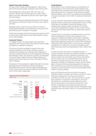 Global Transaction Banking                                           Credit Markets
This area, which includes Cash Management, Trade Finance,            Credit Markets, which include origination and distribution of
Basic Financing and Custody, increased its client revenues 4%.       corporate loans or structured finance, bond origination and
                                                                     securitisation teams and asset and capital structuring, reduced
Cash Management revenues grew 18%, with rises in all                 client revenues by 3%. The growth in Latin America, strongly
countries. Of note were the four large units in Spain, Brazil,       backed by Mexico, and in the US was offset by the sharp decline
Mexico and Chile, particularly the last two which grew higher        in Europe, particularly in the UK after the exceptional operations
than the average.                                                    in 2010.
Custody and Settlement registered solid growth (+7%), backed         In loans, Santander maintained its reference position in Europe
by the positive contribution of Spain and strong rises in Mexico     and Latin America. Of note was the participation in the $12,500
and Chile.                                                           million loan for Sab Miller to finance the takeover of the
                                                                     Australian beer company Fosters. Santander was the book
Moderate growth in Basic Financing (+3%) in a context of
                                                                     runner and mandated lead arranger. Of note in Latin America
greater disintermediation and containment of risk assets which
                                                                     was the loan for Grupo Suramericana to acquire ING’s assets in
was offset by active management of spreads.
                                                                     the region.
Trade Finance dropped 7% after the high levels reached in 2010
                                                                     In project finance, Santander consolidated itself as one of the
in Latin America, particularly in Brazil. Good evolution in Spain,
                                                                     world’s leading banks. Of note was its presence in the
the UK and Sovereign.
                                                                     operations of Meerwind Offshore Wind Project (a 400 MW
Corporate Finance                                                    wind farm in the German North Sea) and participation in the
In a sluggish market, this area (mergers and acquisitions)           largest high speed train concession in France (Tours-Bordeaux)
reduced its client revenues 29%, but this did not hinder notable     amounting to EUR 7,800 million. In Latin America, Santander
participation in important transactions.                             capitalised on its experience in financing renewable energy
                                                                     and infrastructure and structured projects in Brazil, Mexico and
Of note was the advice provided for several of the most              Chile.
significant operations in the Group’s reference markets,
including the acquisition by a consortium led by Iberdrola of        In bonds, the area continued to consolidate business. In
electricity and gas distributors from AEI Energy (Ashmore Energy     Europe, Santander maintained an important presence in capital
International) in seven Latin American countries; the integration    markets throughout the year, despite the sharp fall in the
of Vivo and Telesp in Brazil; the entry of Qatar Holding into        volume issued in the second half. Latin America fared better.
Iberdrola and the purchase by the French Schneider of Telvent,       Of note was the role in the $6,000 million bond issue of
listed on Nasdaq.                                                    Petrobras, the largest issue ever in Latin America, and the
                                                                     placement of bonds for the Republic of Brazil, with the lowest
Participation in these operations enabled Santander to maintain      yield in history and the lowest spread against US Treasuries.
leading positions in the advisory rankings (according to             Also noteworthy was the second project bond of a Brazilian
Bloomberg and Thomson): second in Spain and Portugal and             company, and the second loan structured by Santander ($700
fourth in Latin America by volumes brokered ($19,947 million         million) for Queiroz Galvão.
and $15,559 million, respectively).
                                                                     Asset and Capital Structuring continued to increase its
                                                                     portfolio of clients in Europe, Latin America and the US, which
Gross income breakdown                                               produced strong growth in revenues and a positive
Million euros
                                                                     contribution from all countries. Of note were the structured
                                                                     lease operations in Europe for Veolia (electric trains) and
                     Total     5,150   -9%    4,675
                                                                     Hochtief (ship to install wind turbines offshore) and the
      Proprietary trading &                                          structuring and sale of a solar plant to Munich Re in Latin
                  portfolios           -16%    619                   America. A significant structured leasing operation was
                     Equity            -44%    356                   completed with TAM Linhas Aéreas and two renewable energy
                                                                     operations were structured in Mexico for Grupo Renovalia and
                      Rates            -7%    1,293                  Sowitec.
                                                      Customers
                     Credit            -3%     769      -8%

        Corporate Finance              -29%    56

Global Transaction Banking             +4%    1,582

                               2010           2011




      ANNUAL REPORT 2011                                                                                                            139
 