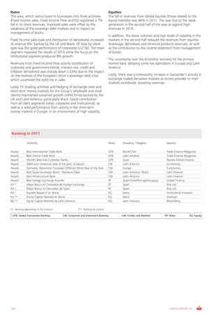 Rates                                                                              Equities
This area, which restructured its businesses into three activities,                The fall in revenues from Global Equities (those related to the
(Fixed Income sales, Fixed Income Flow and FX) registered a 7%                     equity markets) was 44% in 2011. This was due to the weak
fall in its client revenues. Improved sales were offset by the                     generation in the second half of the year as against high
weakness of the sovereign debt markets and its impact on                           revenues in 2010.
management of books.
                                                                                   In addition, the lower volumes and high levels of volatility in the
Fixed Income sales (sale and distribution of derivatives) increased                markets in the second half reduced the revenues from equities
its revenue 6%, backed by the UK and Brazil. Of note by client                     brokerage, derivatives and structure products revenues, as well
type was the good performance of corporates (+21%). The retail                     as the contribution to the income statement from management
segment repeated the results of 2010 while the focus on the                        of books.
institutional segment produced 9% growth.
                                                                                   The uncertainty over the economic recovery hit the primary
Revenues from Fixed Income Flow activity (distribution of                          market hard, delaying some key operations in Europe and Latin
corporate and government bonds, interest rate, credit and                          America.
inflation derivatives) was sharply down (-23%) due to the impact
on the markets of the European Union’s sovereign debt crisis                       Lastly, there was a noteworthy increase in Santander’s activity in
which countered the solid rise in sales.                                           exchange traded derivative markets as access provider to main
                                                                                   markets worldwide, boosting revenues.
Lastly, FX (trading activities and hedging of exchange rates and
short-term money markets for the Group’s wholesale and retail
clients) maintained sustained growth (+9%) firmly backed by the
UK and Latin America, particularly Brazil. Good contribution
from all client segments (retail, corporate and institutional), as
well as a solid performance from activity in the short-term
money markets in Europe, in an environment of high volatility.




 Ranking in 2011

               Activity                                                           Area       Country / Region                Source

Award          Best International Trade Bank                                       GTB       Brazil/Chile                    Trade Finance Magazine
Award          Best Overall Trade Bank                                             GTB       Latin America                   Trade Finance Magazine
Award          World's Best Sub-Custodian Banks                                    GTB       Spain                           Revista Global Finance
Award          M&A Latin American deal of the year: Amapola                        CIB       Latin America                   Euromoney
Award          Germany: Meerwind. European Offshore Wind Deal of the Year          CM        Europe                          Euromoney
Award          Best Quasi-Sovereign Bond - Petrobras $6bn                          CM        Latin America / Brazil          Latin Finance
Award          Best Infrastructure Bank                                            CM        Latin America                   Latin Finance
Award          Best Foreign Exchange Provider                                      RT        Spain/Chile/Portugal/Uruguay    Global Finance
N1.*           Mejor Banco en Derivados de Foreign Exchange                        RT        Spain                           Risk,net
N1.*           Mejor Banco en Derivados de Tipos                                   RT        Spain                           Risk,net
N1.*           Equities Research en Iberia                                         EQ        Iberia                          Institutional Investors
N1.**          Equity Capital Markets en Iberia                                    EQ        Iberia                          Dealogic
N2.**          Equity Capital Markets de Latin America                             EQ        Latin America                   Bloomberg

(*).- Ranking depending on the criterion               (**).- Ranking by volume

 GTB: Global Transaction Banking           CIB: Corporate and Investment Banking            CM: Credits and Markets         RT: Rates         EQ: Equity




140                                                                                                                            ANNUAL REPORT 2011
 