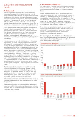 Informe_Gestion Riesgos 2011_ENG_V17:esp 28/02/12 11:18 Página 160




      3.3 Metrics and measurement                                                  B. Paramenters of credit risk
                                                                                   The assessment of a customer or operation, through ratings or
      toools                                                                       scorings, constitutes a judgement of the credit quality, which is
                                                                                   quantified via probability of default (PD in the terminology of
      A. Rating tools                                                              Basel).
      The Group has been using since 1993 its own models for
      assigning solvency and internal ratings (known as internal                   As well as the probability of default, quantifying credit risk
      ratings or scoring), which measure the degree of risk of a client            requires other parameters to be estimated such as exposure at
      or transaction. Each rating or scoring corresponds to a certain              default (EaD) and the percentage of EaD that might not be
      probability of default or non-payment, determined on the basis               recovered (loss given default or LGD). Other aspects are also
      of the entity’s past experience, except for some termed low                  included such as quantifying off-balance sheet exposures, which
      default portfolios, where the probability is assigned using                  depend on the type of product, or analysis of expected
      external sources. More than 200 internal rating models used in               recoveries, related to the guarantees existing and other features
      the admission process and risk monitoring existed in the Group.              of the operation: type of product, maturity, etc.

      Global rating tools are used for the segments of sovereign risk,             These factors comprise the main credit risk parameters. Their
      financial institutions and global wholesale banking. Their                   combination enables the probable or expected loss (EL) to be
      management is centralised in the Group, both for determining                 calculated. This loss is considered as one more cost of the
      their rating as well monitoring the risk. These tools assign a               activity as it reflects the risk premium and should be
      rating for each customer resulting from a quantitative or                    incorporated into the price of operations.
      automatic module, based on balance sheet ratios or                           The following charts show the distribution of failed consumer
      macroeconomic variables, and supplemented by the expert view                 loans and mortgages since 2001 on the basis of the percentage
      of an analyst.                                                               recovered after discounting all the costs —including the
      In the case of companies and institutions under individualised               financial —of the recovery process.
      management, the parent company of Grupo Santander has
      defined a single methodology for formulating a rating in each                       Spain-parent bank. Mortgages
                                                                                          Distribution of operations by the percentage recovered
      country. The rating is determined by an automatic model which
      reflects a first intervention by the analyst and which can or not                   70%
      be later complemented. The automatic model determines the
      rating in two phases, one quantitative and the other qualitative                    60%
      based on a corrective questionnaire which enables the analyst to
                                                                                          50%
      modify the automatic scoring by a maximum of ±2 points of
                                                                          % operations




      rating. The quantitative rating is determined by analysing the                      40%
      credit performance of a sample of customers and the correlation
      with their financial statements. The corrective questionnaire has                   30%
      24 questions divided into six areas of assessment. The automatic                    20%
      rating (quantitative +corrective questionnaire) can be changed
      by an analyst by writing over it or by using a manual assessment                    10%
      model.
                                                                                           0%
                                                                                                          >10%&


                                                                                                                  >20%&


                                                                                                                          >30%&


                                                                                                                                   >40%&


                                                                                                                                           >50%&


                                                                                                                                                   >60%&


                                                                                                                                                           >70%&


                                                                                                                                                                   >80%&
                                                                                                  <=10%


                                                                                                          <=20%


                                                                                                                  <=30%


                                                                                                                          <=40%


                                                                                                                                   <=50%


                                                                                                                                           <=60%


                                                                                                                                                   <=70%


                                                                                                                                                           <=80%


                                                                                                                                                                   <=90%
      The ratings accorded to customers are regularly reviewed,




                                                                                                                                                                           >90%
      incorporating new financial information available and the
      experience in the development of the banking relation. The                                                                  % recovered
      regularity of the reviews increases in the case of clients who
      reach certain levels in the automatic warning systems and in
      those classified as special watch. The rating tools are also                        Spain- parent bank. Consumer-retail.
      reviewed so that their accuracy can be fine-tuned.                                  Distribution of operations by the percentage recovered

      In the case of standardised risks, both for companies as well as                     60%
      individuals, there are scoring tools which automatically assess
                                                                                           50%
      the operations.
                                                                           % operations




                                                                                           40%
      These admission systems are complemented by performance
      assessment models which enable the risk assumed to be better                         30%
      predicted. They are used for both preventative activities as well
                                                                                           20%
      as sales and assigning limits
                                                                                           10%

                                                                                            0%
                                                                                                          >10%&


                                                                                                                  >20%&


                                                                                                                          >30%&


                                                                                                                                   >40%&


                                                                                                                                           >50%&


                                                                                                                                                   >60%&


                                                                                                                                                           >70%&


                                                                                                                                                                   >80%&
                                                                                                  <=10%


                                                                                                          <=20%


                                                                                                                  <=30%


                                                                                                                          <=40%


                                                                                                                                   <=50%


                                                                                                                                           <=60%


                                                                                                                                                   <=70%


                                                                                                                                                           <=80%


                                                                                                                                                                   <=90%

                                                                                                                                                                           >90%




                                                                                                                                  % recovered




      160                                                                                                                                          ANNUAL REPORT 2011
 