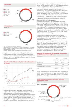 Informe_Gestion Riesgos 2011_ENG_V17:esp 28/02/12 13:58 Página 168




         Loan to value                                                                                        the maturity of their loan, in order to compensate the grace
                                                                                                              period, without having to change the loan’s financial conditions,
                                                                                                              neither during the period of grace nor at the end of it.
                                                                                        38%
                  LTV < 40%                                                                                   This measure helped to mitigate the social impact of the
                  40% - 60%                      1%                                                           economic crisis, while preserving the good culture of payment,
                  60% - 80%
                                                                                                              one of the differential elements of the Spanish mortgage
                  80% - 100%
                                            11%                                                               market. At the end of 2011, 6,000 customers of the Santander
                                                                                                              Branch Network in Spain had taken advantage of this
                  > 100%
                                                                                                              moratorium for a total amount of close to EUR 1,000 million.
                                                                                                              c. Financing provided for construction and real estate
                                                                                               28%            promotion with real estate purpose
                                                            22%                                               Lending to these sectors, in line with the Bank of Spain’s
                                                                                                              guidelines regarding classification by purpose, amounted in
                                                                                                              Spain to EUR 23,442 million, 25% lower than in 2009 and 14%
         Affordability rate                                                                                   below 2010 using like-for-like criteria. This represents a market
         Average 29%                                                                                          share of around 10% on the basis of the latest information
                                                                                                              published for June 2011, substantially lower than that of the
                                                                                         52%                  Group’s total businesses in Spain. Including EUR 8,552 million of
                                                                                                              foreclosed properties, the total amount is EUR 31,994 million
                  TE < 30%                                                                                    (4% of the Group’s total lending).
                  30% < TE < 40%
                  TE > 40%                                                                                    The reduction in risk was largely due to a strict policy in
                                                                                                              admitting new loans with the consequent amortisation of the
                                           24%                                                                credit operations of the portfolio outstanding and proactive
                                                                                                              management of existing risks.
                                                                                                              The non-performing loan ratio of this portfolio at the end of 2011
                                                                                                              was 28.6%, underscoring the deterioration in this sector. Of the
                                                                           24%                                EUR 10,638 million classified as doubtful and sub-standard loans,
      Note: The affordability rates at Santander and Banesto.                                                 58% were up-to-date with payments, which underscored the
      Loan to Value: relation between the amount of the loan and the appraised value of the mortgaged
      property. On the basis of management criteria, the average LTV of the portfolio of mortgages for
                                                                                                              Group’s conservative policy in anticipating the bad loan
      individuals to buy homes was 51.6%                                                                      classification. Coverage with specific provisions was 32.8%, in
      Affordability rate: relation between the annual payments and the customer’s net income.                 accordance with the regulations at the end of the year.

      Despite the economy’s situation and its gradual deterioration                                           Financing for construction and real estate development:
      during the last three years, the measures taken in admission                                            doubtful and substandard loans
      produced a good evolution of vintages. For new loans between                                            Million euros
      2008 and 2011 in the Santander network in Spain, the maturity
      of vintages is shown below.                                                                                                                          Risk               Coverage

                                                                                                                                                       Amount          Amount            %
          Evolution of the default rate by the number of operations
                                                                                                              Doubtful loans                             6,722           2,211           33
          by vintages
                                                                                                              Substandard                                3,916             613           16
                    3%
                                                                                                              Coverage with generic provisions                             327
                  2.5%                                                                                        Total                                    10,638            3,151           30

                    2%                                                                         2008
                                                                                              2.49%
                                                                                                              A large part of the exposure to the construction and real estate
      NPL ratio




                  1.5%                                                                                        activity sectors are loans with mortgage guarantee (EUR 18,705
                                                                                                              million, 80% of the portfolio compared to 78% in 2010). Their
                    1%                                                                                        distribution is shown below:
                                                                               2009
                                                                              0.85%
                  0.5%
                                                                                                              Credit exposure to the construction and real estate
                     0                   2011
                                                             2010
                                                            0.22%
                                                                                                              development sector
                                        0.15%                                                                 Million euros

                         0   5   10   15        20     25      30     35      40      45      50         55
                                                                                                              Total: 23,442 million.
                                                                                                                                                                    Finished buildings
                                                        Months                                                                                                      (11,805) 50%
      Note: mortgage vintages of the Santander Branch Network in Spain.


      Banco Santander’s branch network in Spain offered as of
                                                                                                               Without mortgage
      August 1, 2011 a three year moratorium in capital in order to                                                    guarantee
      ease the situation of individual customers and the self-                                                      (4,737) 20%
      employed, with objective causes of economic problems, such as
      being unemployed or having suffered a fall of more than 25% in                                              Other land (244) 1%
      their income, and who were having temporary problems in                                                                                                         Buildings under construction
                                                                                                                                                                      (1,985) 9%
      repaying their mortgages on their normal residence. Customers                                              Land that can be developed
      who adhere to this measure have the possibility of extending                                                              (1,553) 7%       Land developed (3,118)
                                                                                                                                                 13%



      168                                                                                                                                                         ANNUAL REPORT 2011
 