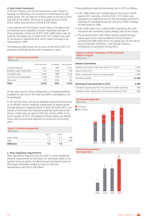 Informe_Gestion Riesgos 2011_ENG_V17:esp 28/02/12 11:18 Página 170




      d. Real estate foreclosed                                                 These additional needs will be entirely met in 2012 as follows:
      In the last instance, one of the mechanisms used in Spain to
      manage risk efficiently is the purchase and foreclosure of real           • EUR 1,800 million was charged against the Group's fourth
      estate assets. The net balance of these assets at the end of 2011           quarter 2011 earnings, of which EUR 1,517 million was
      was EUR 4,274 million, the result of a gross amount of EUR                  assigned to an additional fund to the one already existing for
      8,552 million and provisions of EUR 4,278 million.                          coverage of foreclosed properties and which lifted coverage
                                                                                  of these assets to 50%.
      In accordance with the Group's usual criteria of prudence and             • EUR 2,000 million are a capital buffer required by the rules
      anticipating future regulatory changes regarding coverage of                and which are covered by capital already held by the Group.
      these properties, at the end of 2011 EUR 1,800 million was set
      aside for real estate risk, of which EUR 1,517 million was used           • The remaining EUR 2,300 million will be covered through
      to constitute an additional fund, which raised coverage of all              capital gains which may be obtained during the year—
      these assets to 50%.                                                        including EUR 900 million from the capital gain on the sale of
                                                                                  Banco Santander Colombia— and through ordinary
      The following table shows the structure at the end of 2011 of               contributions to provisions during 2012.
      properties foreclosed by the main businesses in Spain:
                                                                                Impact on Grupo Santander of the financial
                                                                                reform in Spain
      Spain: Foreclosed properties                                              Million euros
      Million euros

                                     Gross amount       Coverage   Net amount   Amount of provisions

      Finished buildings                   3,753           39%         2,272    Additional provisions under new rules at 31.12.2011                     6,100
      Buildings under construction           521           51%           256    Against results 2011                                                -1,800
      Developed land                       2,661           58%         1,120    Buffer covered with surplus of existing capital                     -2,000
      Land that can be developed           1,339           61%           521    Provisions pending                                                 = 2,300
      Other land                             279           62%           105
      Total                                8,552           50%         4,274    Financing of new provisions in 2012                                 2,300
                                                                                Charged to capital gains from the sale of Santander Colombia             900

      Of the total amount, 45% corresponds to completed buildings               Charged to other capital gains and ordinary allowances 2012             1,400
      available for sale and of the total land 94% is developed or can
      be developed.
                                                                                 Foreclosed properties
      In the last few years, the Group regarded acquisition/foreclosure          Billion euros
      as an efficient tool for resolving unpaid loans as against going
                                                                                   Coverage                                              8.6
      through systems of legal processes. In both 2010 and 2011, net
                                                                                   Net volume                               7.5
      entries of foreclosed and acquired properties continued to fall,
      due to a faster pace of sales (+12%) than entries (+8%). In the                                               6.5
      fourth quarter of 2011, the balance of these assets was slightly                                                       2.3         4.3
      lower and this trend was expected to continue in the coming                                                   2.0
                                                                                                        4.8
      years.                                                                                            0.5

                                                                                                        4.3         4.5      5.2         4.3
      Spain: Foreclosed properties
      Billion euros
                                                2011         2010
      Gross entries                               2.3          2.1        8%
      Sales                                       1.3          1.1       12%
                                                                                                       2008         2009    2010     2011
      Difference                                 1.0           1.0

                                                                                Foreclosed properties:
      e. New regulatory requirements                                            Coverage ratio
                                                                                                                                   50%




      After approval of Royal Decree Law 2/2012, which establishes
      the new requirements for provisions for real estate assets in the
      Spanish financial system, the Bank announced that the amount
      that Grupo Santander needed to cover to meet the
                                                                                                                            31%
                                                                                                                      31%




      requirements was EUR 6,100 million.
                                                                                                              10%




                                                                                                         2008        2009   2010   2011




      170                                                                                                                          ANNUAL REPORT 2011
 