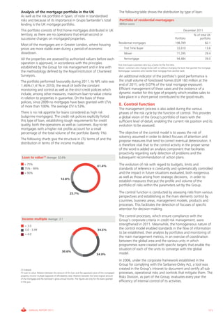 Informe_Gestion Riesgos 2011_ENG_V17:esp 28/02/12 11:18 Página 171




             Analysis of the mortgage portfolio in the UK                                                             The following table shows the distribution by type of loan:
             As well as the risk portfolio in Spain, of note in standardised
             risks and because of its importance in Grupo Santander’s total                                            Portfolio of residential mortagages
             lending is the UK mortgage portfolio.                                                                     Million euros

             This portfolio consists of first home mortgages distributed in UK                                                                                                         December 2011
             territory, as there are no operations that entail second or                                                                                                                         % of total UK
             successive charges on mortgaged properties.                                                                                                                       Portfolio             portfolio
                                                                                                                      Residential mortgages                                    198,789                    82.1
             Most of the mortgages are in Greater London, where housing
             prices are more stable even during a period of economic                                                       First Time Buyer                                     33,010                      13.6
             slowdown.                                                                                                     Mover                                                71,295                      29.4
             All the properties are assessed by authorised valuers before each                                             Remortgage                                           94,484                      39.0
             operation is approved, in accordance with the principles                                                 First time buyer:customers who buy a home for the first time.
             established by the Group for risk management and in line with                                            Mover: customers who change home with or without changing the bank that granted the mortgage.
             the methodology defined by the Royal Institution of Chartered                                            Remortgage: customers who transfer their mortgage from another bank.

             Surveyors.                                                                                               An additional indicator of the portfolio’s good performance is
             The portfolio performed favourably during 2011. Its NPL ratio was                                        the small volume of foreclosed homes (EUR 160 million at the
             1.46% (1.41% in 2010), the result of both the constant                                                   end of 2011, only 0.07% of the total mortgage exposure).
             monitoring and control as well as the strict credit policies which                                       Efficient management of these cases and the existence of a
             include, among other measures, maximum loan-to-value criteria                                            dynamic market for this type of property which enables sales to
             in relation to properties in guarantee. On the basis of these                                            take place in a short period contributed to the good results.
             policies, since 2009 no mortgages have been granted with LTVs
             of more than 100%. The average LTV is 53%.
                                                                                                                      E. Control function
                                                                                                                      The management process is also aided during the various
             There is no risk appetite for loans considered as high risk                                              phases of the risk cycle by the function of control. This provides
             (subprime mortgages). The credit risk policies explicitly forbid                                         a global vision of the Group’s portfolio of loans with the
             this type of loan, establishing tough requirements for credit                                            sufficient level of detail, enabling the current risk position and its
             quality, both the operations as well as customers. Buy-to-let                                            evolution to be assessed.
             mortgages with a higher risk profile account for a small
             percentage of the total volume of the portfolio (barely 1%).                                             The objective of the control model is to assess the risk of
                                                                                                                      solvency assumed in order to detect focuses of attention and
             The following charts give the structure in LTV terms of and the
                                                                                                                      propose measures that tend to correct eventual deterioration. It
             distribution in terms of the income multiple:
                                                                                                                      is therefore vital that to the control activity in the proper sense
                                                                                                                      of the word is added an analysis component that facilitates
                                                                                                                      proactivity regarding early detection of problems and the
              Loan to value (1) Average: 52.6%                                                                        subsequent recommendation of action plans.
                < 75%
                                                                                                61.4%                 The evolution of risk with regard to budgets, limits and
                75% - 90%                                                                                             standards of reference is constantly and systematically controlled
                > 90%                                                                                                 and the impact in future situations evaluated, both exogenous
                                                                                                                      as well as those arising from strategic decisions, in order to
                                                        12.8%
                                                                                                                      establish measures that put the profile and volume of the
                                                                                                                      portfolio of risks within the parameters set by the Group.

                                                                  25.7%                                               The control function is conducted by assessing risks from various
                                                                                                                      perspectives and establishing as the main elements control by
                                                                                                                      countries, business areas, management models, products and
                                                                                                                      processes. This facilitates the detection of focuses of specific
                                                                                                                      attention for decision-making.
                                                                                                                      The control processes, which ensure compliance with the
              Income multiple Average: 3.1                                                                            Group’s corporate criteria in credit risk management, were
                 < 3.0
                                                                                                                      strengthened in 2011. Meanwhile, the homogeneous nature of
                 3.0 - 3.99                                                                     34.5%                 the control model enabled standards in the flow of information
                 > 4.0
                                                                                                                      to be established, their analysis by portfolios and monitoring of
                                                                                                                      the main management metrics, in an exercise of coordination
                                                                                                                      between the global area and the various units in which
                                                                                                                      programmes were created with specific targets that enable the
                                                                                                                      situation of each of the units to converge with the global
                                                         30.6%
                                                                                               34.9%                  model.
                                                                                                                      In 2006, under the corporate framework established in the
                                                                                                                      Group for complying with the Sarbanes-Oxley Act, a tool was
             (1) Indexed                                                                                              created in the Group’s intranet to document and certify all sub
             (*) Loan to value: Relation between the amount of the loan and the appraised value of the mortgaged      processes, operational risks and controls that mitigate them. The
             property. Income multiple (opposite of affordability rate): Relation between the total original amount
             of the mortgage and the borrower’s gross annual income. The figures are only for the loans granted
                                                                                                                      Risks Division, as part of the Group, evaluates every year the
             in the year.                                                                                             efficiency of internal control of its activities.




                     ANNUAL REPORT 2011                                                                                                                                                                         171
 