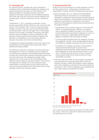 Informe_Gestion Riesgos 2011_ENG_V17:esp 28/02/12 11:18 Página 177




             D. Sovereign risk                                                   E. Environmental risk
             As a general criterion, sovereign risk is that contracted in        Analysis of the environmental risk of credit operations is one of
             transactions with a central bank (including the regulatory cash     the main aspects of the strategic plan of corporate social
             reserve requirement), the issuer risk of the Treasury or the        responsibility. It revolves around the following two large points:
             Republic (portfolio of state debt) and that arising from
                                                                                 • Equator principles: this is an initiative of the World Bank’s
             operations with public institutions with the following features:
                                                                                   International Financial Corporation. It is an international
             their funds only come from institutions directly integrated into
                                                                                   standard for analysing the social and environmental impact of
             the state sector; and their activities are of a non-commercial
                                                                                   project finance operations. The assumption of these principles
             nature.
                                                                                   represents a commitment to evaluating, on the basis of
             At December 31, 2011, according to Santander’s criteria,              sequential methodology, the social and environmental risks of
             Europe accounted for 56.3% of total risk, Latin America 35.4%,        the projects financed:
             the US 7.3% and others 1.0%. Of note in Europe were Spain           • – For operations with an amount equal to or more than $10
             (29.8%), the UK (16.1%) and in Latin America Brazil (24.3%)             million, an initial questionnaire is filled out, of a generic
             and Mexico (6.6%). Total risk was higher than in 2010 largely           nature, designed to establish the project’s risk in the socio-
             because of the increase in sovereign risk positions with Spain,         environmental sphere (according to categories A, B and C or
             Germany, the US and Mexico, and the incorporation of the                greater to lower risk, respectively) and the operation’s
             positions of Banco Zachodni (concentrated in Poland) to the             degree of compliance with the Equator Principles.
             perimeter of consolidation, which were partly offset by a
             reduction of positions with the UK and Switzerland.                 • – For those projects classified within the categories of greater
                                                                                     risk (categories A and B), a more detailed questionnaire has
             As regards the European peripheral countries, their share of the        to be filled out, adapted according to the sector of activity.
             total portfolio is low: Portugal (2.0%), Italy (0.4%), Ireland
                                                                                 • – According to the category and location of the projects a
             (0.02%) and Greece (0.04%).
                                                                                     social and environmental audit is carried out (by
             Latin America’s exposure to sovereign risk mainly comes from            independent external auditors). Specific questionnaires have
             the obligations to which our subsidiary banks are subject for           been developed for those sectors where the bank is most
             constituting certain deposits in the corresponding central banks        active. The bank also gives training courses in social and
             as well as from fixed-income portfolios maintained as part of the       environmental matters to risk teams as well as to those
             structural interest rate risk management strategy. These                responsible for business.
             exposures are in local currency and are financed by locally         • VIDA tool: used since 2004, its main purpose is to assess the
             captured customer deposits, also denominated in local currency.       environmental risk of corporate clients, both current and
             The exposures to sovereign risk of Latin American issuers             potential, through a system that classifies in seven categories
             denominated in currencies other than the official one of the          each of the companies on the basis of the environmental risk
             country of issue amounted to EUR 2,462 million (3.5% of total         contracted. In 2011, 39,575 companies were assessed by this
             sovereign risk with Latin American issuers).                          tool in Spain (total risk of EUR 59,770 million).

                                                                                  Environmental risk classification
                                                                                  Billion euros

                                                                                  30


                                                                                  25


                                                                                  20


                                                                                  15


                                                                                  10


                                                                                   5


                                                                                   0
                                                                                                       VL        L-      L+       M-      M+        H-   H+
                                                                                 Note: VIDA companies assessed in the retail banking network in Spain.
                                                                                 VB: very low; L: low; M: medium and A: high.

                                                                                 Low or very low environmental risk accounts for 78.3% of total
                                                                                 risk. In 2011, there was a sharp fall in medium environmental
                                                                                 risk (54.4% less than in 2010).




                  ANNUAL REPORT 2011                                                                                                                          177
 