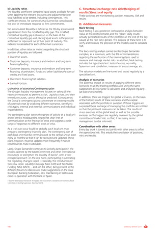 Informe_Gestion Riesgos 2011_ENG_V17:esp 28/02/12 11:18 Página 180




      b) Liquidity ratios                                                                                     C. Structural exchange-rate risk/Hedging of
      The liquidity coefficient compares liquid assets available for sale                                     results/Structural equity
      (after applying the relevant discounts and adjustments) with                                            These activities are monitored by position measures, VaR and
      total liabilities to be settled, including contingencies. This                                          results.
      coefficient shows, for currencies that cannot be consolidated,
      the level of immediate response to firm commitments.                                                    D. Additional measures
      Net accumulated illiquidity is defined as the 30-day accumulated                                        Back-testing
      gap obtained from the modified liquidity gap. The modified                                              Back-testing is an a posteriori comparative analysis between
      contractual liquidity gap is drawn up on the basis of the                                               Value at Risk (VaR) estimates and the “clean” daily results
      contractual liquidity gap and placing liquid assets in the point of                                     actually generated (results of the portfolios at the end of the day
      settlement or repos and not in their point of maturity. This                                            valued at the next day’s prices). The purpose of these tests is to
      indicator is calculated for each of the main currencies.                                                verify and measure the precision of the models used to calculate
                                                                                                              VaR.
      In addition, other ratios or metrics regarding the structural
      position of liquidity are followed:                                                                     The back-testing analysis carried out by Grupo Santander
                                                                                                              complies, as a minimum, with the BIS recommendations
      • Loans/net assets.                                                                                     regarding the verification of the internal systems used to
      • Customer deposits, insurance and medium and long-term                                                 measure and manage market risks. In addition, back-testing
        financing/lending.                                                                                    includes the hypothesis test: tests of excess, normality,
                                                                                                              Spearman rank correlation, measures of excess average, etc.
      • Customer deposits, insurance and medium and long-term
        financing, shareholders’ funds and other liabilities/the sum of                                       The valuation models are fine-tuned and tested regularly by a
        credits and fixed assets.                                                                             specialized unit.
      • Short-term financing/net liabilities.                                                                 Analysis of scenarios
      • Survival horizon.                                                                                     The potential impact on results of applying different stress
                                                                                                              scenarios on all the trading portfolios and using the same
      c) Analysis of scenarios/Contingency plan                                                               suppositions by risk factor is calculated and analysed regularly
      The Group’s liquidity management focuses on taking all the                                              (at least every month).
      necessary measures to prevent a crisis. Liquidity crises, and their
      immediate causes, cannot always be predicted. Consequently,                                             In addition, there are triggers for global scenarios, on the basis
      the Group’s contingency plans concentrate on creating models                                            of the historic results of these scenarios and the capital
      of potential crises by analyzing different scenarios, identifying                                       associated with the portfolio in question. If these triggers are
      crisis types, internal and external communications and individual                                       surpassed those in charge of managing the portfolio are notified
      responsibilities.                                                                                       so that the pertinent measures can be taken. The results of
                                                                                                              stress exercises at the global level, as well as the possible
      The contingency plan covers the sphere of activity of a local unit                                      excesses on the triggers are regularly reviewed by the global
      and of central headquarters. It specifies clear lines of                                                committee of market risk, so that, if necessary, senior
      communication at the first sign of crisis and suggests a wide                                           management can be informed.
      range of responses to different levels of crisis.
                                                                                                              Coordination with other areas
      As a crisis can occur locally or globally, each local unit must                                         Every day work is carried out jointly with other areas to offset
      prepare a contingency financing plan. The contingency plan of                                           the operational risk. This entails the conciliation of positions,
      each local unit must be communicated to the central unit at least                                       risks and results.
      every six months so that it can be reviewed and updated. These
      plans, however, must be updated more frequently if market
      circumstances make it advisable.
      Lastly, Grupo Santander continues to actively participate in the
      process opened by the Basel Committee and other international
      institutions to strengthen the liquidity of banks 2, with a two-
      pronged approach: on the one hand, participating in calibrating
      the regulatory changes raised —basically, the introduction of
      two new ratios: Liquidity Coverage Ratio (LCR) and Net Stable
      Funding Ratio (NSFR)— and, on the other, being present in the
      different forums to discuss and make suggestions on the issue
      (European Banking Federation, etc), maintaining in both cases
      close co-operation with the Bank of Spain.
      2. Basel III: International framework for liquidity risk measurement, standards and monitoring (Basel
      Committee on Banking Supervision, December 2010).




      180                                                                                                                                                 ANNUAL REPORT 2011
 