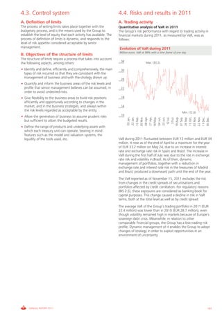 Informe_Gestion Riesgos 2011_ENG_V17:esp 28/02/12 11:18 Página 181




             4.3. Control system                                                   4.4. Risks and results in 2011
             A. Definition of limits                                               A. Trading activity
             The process of setting limits takes place together with the           Quantitative analysis of VaR in 2011
             budgetary process, and is the means used by the Group to              The Group’s risk performance with regard to trading activity in
             establish the level of equity that each activity has available. The   financial markets during 2011, as measured by VaR, was as
             process of definition of limits is dynamic, and responds to the       follows:
             level of risk appetite considered acceptable by senior
             management.                                                           Evolution of VaR during 2011
                                                                                   Million euros. VaR at 99% with a time frame of one day
             B. Objectives of the structure of limits
             The structure of limits require a process that takes into account
                                                                                    34
             the following aspects, among others:                                                       Max. (33.2)

             • Identify and define, efficiently and comprehensively, the main       30
               types of risk incurred so that they are consistent with the
               management of business and with the strategy drawn up.               26
             • Quantify and inform the business areas of the risk levels and
               profile that senior management believes can be assumed, in           22
               order to avoid undesired risks.
             • Give flexibility to the business areas to build risk positions       18
               efficiently and opportunely according to changes in the
               market, and in the business strategies, and always within            14
               the risk levels regarded as acceptable by the entity.
                                                                                                                                     Min. (12.0)
                                                                                    10
             • Allow the generators of business to assume prudent risks


                                                                                          03 Jan.
                                                                                          22 Jan.
                                                                                         10 Feb.
                                                                                         20 Mar.
                                                                                          08 Apr.
                                                                                          27 Apr.
                                                                                         16 May.
                                                                                          04 Jun.
                                                                                          23 Jun.
                                                                                           12 Jul.
                                                                                            31Jul.
                                                                                         19 Aug.
                                                                                         07 Sep.
                                                                                         26 Sep.
                                                                                         15 Oct.
                                                                                         03 Nov.
                                                                                         22 Nov.
                                                                                         11 Dec.
                                                                                         30 Dec.
               but sufficient to attain the budgeted results.
             • Define the range of products and underlying assets with
               which each treasury unit can operate, bearing in mind
               features such as the model and valuation systems, the
               liquidity of the tools used, etc.                                   VaR during 2011 fluctuated between EUR 12 million and EUR 34
                                                                                   million. It rose as of the end of April to a maximum for the year
                                                                                   of EUR 33.2 million on May 24, due to an increase in interest
                                                                                   rate and exchange rate risk in Spain and Brazil. The increase in
                                                                                   VaR during the first half of July was due to the rise in exchange
                                                                                   rate risk and volatility in Brazil. As of then, dynamic
                                                                                   management of portfolios, together with a reduction in
                                                                                   exchange rate and interest rate risk in the treasuries of Madrid
                                                                                   and Brazil, produced a downward path until the end of the year.
                                                                                   The VaR reported as of November 15, 2011 excludes the risk
                                                                                   from changes in the credit spreads of securitisations and
                                                                                   portfolios affected by credit correlation. For regulatory reasons
                                                                                   (BIS 2.5), these exposures are considered as banking book for
                                                                                   capital purposes. This change caused a decline in risk in VaR
                                                                                   terms, both at the total level as well as by credit spread.
                                                                                   The average VaR of the Group’s trading portfolio in 2011 (EUR
                                                                                   22.4 million) was lower than in 2010 (EUR 28.7 million), even
                                                                                   though volatility remained high in markets because of Europe’s
                                                                                   sovereign debt crisis. Meanwhile, in relation to other
                                                                                   comparable financial groups, the Group has a low trading risk
                                                                                   profile. Dynamic management of it enables the Group to adopt
                                                                                   changes of strategy in order to exploit opportunities in an
                                                                                   environment of uncertainty.




                  ANNUAL REPORT 2011                                                                                                               181
 