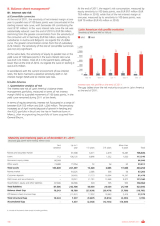 Santander Bank Annual Report  2011 