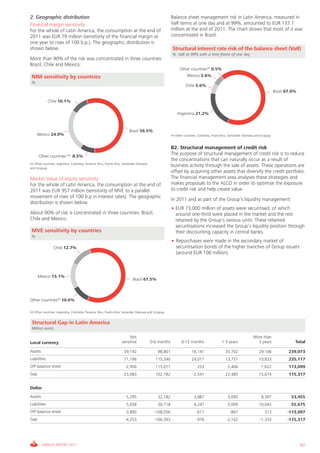 Santander Bank Annual Report  2011 