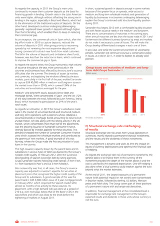 Santander Bank Annual Report  2011 