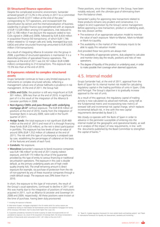 Santander Bank Annual Report  2011 