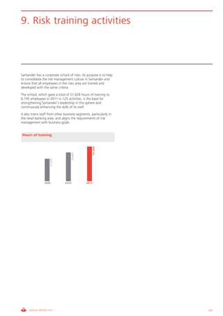 Santander Bank Annual Report  2011 