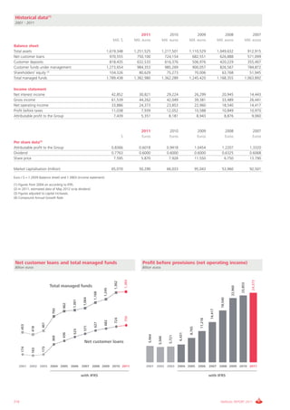 Santander Bank Annual Report  2011 