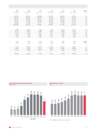 Santander Bank Annual Report  2011 