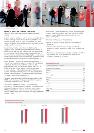 Santander branch in Germany

Quality of service and customer satisfaction                                    There was also a significant advance in 2011 in implementing the
Quality of service is a fundamental part of Banco Santander’s                   corporate model of complaints, which aims to unify the criteria
strategy.                                                                       applied in managing the customer attention services of the
                                                                                Group’s various units.
In 2011, customer satisfaction with the services provided by Banco
Santander through various channels (branches, telephone and                     This model revolves around three elements:
Internet) improved. Some 88.2% of customers said they were
                                                                                • Policies to improve customer attention, confidence and
satisfied, generating greater linkage, proximity and loyalty, as well
                                                                                  satisfaction.
as higher customer revenues.
                                                                                • Decision-taking structure based on agile and efficient
In order to improve the quality of service, the Group has a                       governance systems, with reports made to the first executive
corporate model called META 100, which has been extended to                       level.
more countries year after year. The main objectives of META 100
are to reflect the voice of customers and integrate it into the                 • Management of complaints in accordance with the prevailing
Bank’s businesses; establish a culture of quality (i.e. an organisation           regulations as well as the good banking practices that
that is closer to and focused on customers) and generate dynamics                 regulators require in each country.
of continuous improvement, centred on customer satisfaction.
Banco Santander’s professionals receive continuous training in
order to inform and advise customers transparently and rigorously                Customer satisfaction
and provide the best service. In the last quarters of 2011,                      % of individual customers satisfied
programmes to foster this culture were put into effect such as
El año del servicio in Chile, Nuestro estilo in Argentina and                   Santander Branch Network                                                     88.0
Impulsa tu lado Pro in Banco Santander Spain. The corporate                     Banesto                                                                      91.2
function of Brand Customer Experience was also created, which
                                                                                Portugal                                                                     92.9
oversees the consistency and coherence between the promise of
the brand and the customer’s experience.                                        United Kingdom                                                               89.1
                                                                                Argentina                                                                    91.8
Santander has an advanced model for managing incidents called
                                                                                Brazil                                                                       83.0
MIRÓ, which channels all the disagreements that the customer
transmits to the Bank via various channels.                                     Chile                                                                        90.4
                                                                                Uruguay                                                                      83.7
The objective of MIRÓ is to achieve a quick resolution of
complaints. It channels internally its treatment to specialised units           Mexico                                                                       95.6
and keeps the customer informed of the state of the incident.                   Puerto Rico                                                                  96.6
MIRÓ also identifies the main reasons why customers are not                     Total                                                                        88.2
satisfied and the causes of the incidents so that steps can be taken
to correct them.



 Customer satisfaction by channel
 % of individual customers satisfied

                                  Branches                         Telephone                                     Internet
                                                                                                                                 93.7
                                                                                                                       90.2
                                                                                   89.7
                                                 89.1




                                                                        88.9
                                       87.5




                                2010          2011               2010          2011                            2010           2011




20                                                                                                                                      ANNUAL REPORT 2011
 