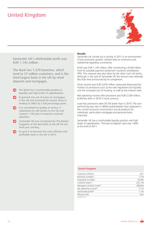 United Kingdom




                                                        Results
                                                        Santander UK carried out is activity in 2011 in an environment
     Santander UK’s attributable profit was             of low economic growth, interest rates at minimums and
     EUR 1,145 million.                                 substantial regulatory uncertainty.
                                                        Profit was EUR 1,145 million, after constituting a £538 million
     The Bank has 1,379 branches, which                 fund for possible payment protection insurance remediation
     tend to 27 million customers, and is the           (PPI). This measure was also taken by the other main UK banks,
     third largest bank in the UK by retail             although in the case of Santander UK the amount was relatively
                                                        less than that announced by its competitors.
     deposits and mortgages.
                                                        Gross income was EUR 5,678 million, pressured downward by
                                                        market circumstances such as the new regulations for liquidity
         The Bank has a comfortable position in         and the increased cost of funding, as well as low interest rates.
         liquidity and high levels of capitalization.
                                                        Net operating income after provisions was EUR 2,538 million,
         It granted one out of every six mortgages      8.4% less than in 2010 in local currency.
         in the UK and increased its market share in
         lending to SMEs by a full percentage point.    Loan-loss provisions were 36.3% lower than in 2010. The non-
         It is committed to quality of service: it      performing loan ratio (1.86%) evolved better than expected in
                                                        the current economic environment and all products for
         repatriated its call centres to the UK and
                                                        individuals, particularly mortgages and personal loans,
         created 1,100 jobs to improve customer
                                                        improved.
         attention.
         Santander UK was recognized by The Banker      Santander UK has a comfortable liquidity position and high
         magazine as the best bank in the UK for the    levels of capitalisation. The loan-to-deposit ratio was 130%
         third year running.                            at the end of 2011.

         Its goal is to become the most efficient and
         profitable bank in the UK in 2014.




                                                        United Kingdom

                                                        Customers (million)                                           26.7
                                                        Branches (number)                                            1,379
                                                        Employees (number)                                          26,295
                                                        Customer loans(*)                                          252,154
                                                        Managed customer funds(*)                                  288,826
                                                        Net operating income(*)                                      3,123
                                                        Attributable profit(*)                                       1,145
                                                        Efficiency (%)                                                45.0
                                                        ( ) Million euros
                                                         *




34                                                                                                 ANNUAL REPORT 2011
 