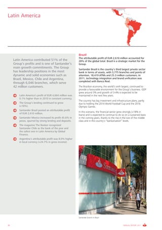 Latin America




                                                           Brazil
                                                           The attributable profit of EUR 2,610 million accounted for
     Latin America contributed 51% of the                  28% of the global total. Brazil is a strategic market for the
     Group’s profits and is one of Santander’s             Group.
     main growth commitments. The Group
                                                           Santander Brazil is the country’s third largest private sector
     has leadership positions in the most                  bank in terms of assets, with 3,775 branches and points of
     dynamic and solid economies such as                   attention, 18,419 ATMs and 25.3 million customers. In
     Brazil, Mexico, Chile and Argentina,                  2011, technology integration and brand unification was
                                                           completed with Banco Real.
     through 6,046 branches, which serve
     42 million customers.                                 The Brazilian economy, the world’s sixth largest, continued to
                                                           provide a favourable environment for the Group’s business. GDP
                                                           grew around 3% and growth of 3-4% is expected to be
         Latin America’s profit of EUR 4,664 million was   maintained in the next few years.
         0.1% higher than in 2010 in constant currency.
                                                           The country has big investment and infrastructure plans, partly
         The Group’s lending continued to grow             due to holding the 2014 World Football Cup and the 2016
         (+18%).                                           Olympic Games.
         Santander Brazil posted an attributable profit
                                                           In this scenario, the financial sector grew strongly (+18% in
         of EUR 2,610 million.
                                                           loans) and is expected to continue to do so on a sustained basis
         Santander Mexico increased its profit 45.6% in    in the coming years, thanks to the rise in the size of the middle
         pesos, spurred by strong lending and deposits.    class and in the country’s “bankarisation” levels.
         The magazine The Banker recognized
         Santander Chile as the bank of the year and
         the safest one in Latin America by Global
         Finance.
         Argentina’s attributable profit was 8.0% higher
         in local currency (+24.7% in gross income).




                                                           Santander branch in Brazil



36                                                                                                    ANNUAL REPORT 2011
 