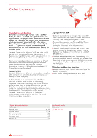 Global businesses




Global Wholesale Banking                                               Large operations in 2011
Santander Global Banking & Markets posted a profit of
                                                                       • Santander participated as co-manager in the listing of the
EUR 1,872 million (-23.0%). It is the global business unit
                                                                         Swiss company Glencore, the world’s largest raw materials
responsible for satisfying customers’ needs which, because
                                                                         company. It was the biggest listing ever in Europe.
of their size, complexity and sophistication, require tailored
wholesale services or products of higher value-added.                  • Schneider Electric acquired from Abengoa 40% of Telvent.
The unit operates in 22 countries and has local and global               Santander was the advisor for the operation and of the
teams (2,722 professionals) with wide knowledge of                       subsequent takeover bid for the rest of the capital.
financial markets, and who cover all financing, lending and
                                                                       • SabMiller, the world’s second largest beer group by sales
coverage needs.
                                                                         volume, acquired the Australian beer company Foster’s.
Santander Global Banking & Markets’ profit was lower in 2011             Santander was the book runner in the loan for a total of
because of the higher cost of funding, due to tensions in                $12,500 million.
European sovereign debt markets and the reduced activity in the        • Santander advised Iberdrola (Spain), Sempra Energy (US),
business areas of markets, as a result of their instability.             Empresas Públicas de Medellín (Colombia) and Pampa Energía
                                                                         (Argentina) on buying seven electricity distribution companies
Revenues generated by client business accounted for 87% of
                                                                         in Brazil, Chile, Peru, Panama, Guatemala and Argentina from
total revenues and within them those generated within the
                                                                         AEI Energy (US).
global relationship model, which includes 759 large
international corporations, 186 global sphere banks and 199
                                                                            Medium- and long-term objectives
financial sponsors, performed well.
                                                                       • Increase the market share in products with low capital and
Strategy in 2011                                                         liquidity consumption.
Santander Global Banking & Markets maintained the main pillars         • Create units in Sovereign and Bank Zachodni WBK.
of its business model centred on the client, reducing risk and
freeing up capital and liquidity.
In 2011, it continued to invest in resources and additional
capacities to develop projects, aimed at strengthening
operational capacities and distributing basic treasury products,
with a particular focus on forex and fixed-income business.
This effort had its first results in businesses such as fixed-income
distribution to companies in Europe. The generation of recurring
revenues and strict management of costs are enabling
Santander Global Banking & Markets to absorb these
investments and have an efficiency ratio of 35.1%, still the
reference among our competitors.




Global Wholesale Banking                                               Attributable profit
Million euros                                                          Million euros
Customer loans                                                81,000   -23.0%    2011-2010
                                                                                                     2,432




Customer deposits                                             75,134
Net operating income                                           3,032
                                                                                                                1,872




Attributable profit                                            1,872
Efficiency (%)                                                  35.1




                                                                                                 2010        2011




      ANNUAL REPORT 2011                                                                                                              41
 
