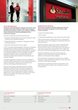Asset Management                                                      Global Private Banking
Santander Asset Management integrates the Group’s asset               This business includes the entities dedicated to financial
management business, offering a wide range of savings                 advice and wealth management for the Group’s high-
and investment products which cover customers’ different              income customers.
needs and which are distributed globally by all the
                                                                      It carries out business through:
commercial networks.
                                                                      • Banif in Spain.
Its activity is organized around three business areas:
                                                                      • Santander Private Banking in Latin America, the UK and Italy.
• Santander Asset Management for mutual and pension funds,
  companies and discretional portfolios.                              There are also domestic private banking units in Portugal and
                                                                      Latin America, which are managed on a shared basis with local
• Santander Real Estate, specialized in managing real estate
                                                                      commercial banks.
  investment products.
• Santander Private Equity for venture capital.                       Despite the negative impact of the markets, managed assets
                                                                      have increased since 2010, backed by the creation of new
In 2011, Santander Asset Management advanced in developing            business and the increase in the customer base. The volume of
its global business model for identifying synergies between           assets under management stood at EUR 101,411 million, 4%
countries and thereby increasing the value added for customers.       more than in 2010, and attributable profit was EUR 279 million.
It strengthened its global investment management capacities
and created dedicated teams, took advantage of product                Global Private Banking continued to further adapt and
synergies through the range of Luxembourg funds and                   implement a corporate business model and a common IT
reinforced the relationship models with the distribution and          platform in the countries where it operates.
customer networks.
                                                                      All of this enhances the quality of customer service, enables
The global management capacities and local knowledge of               Santander to align portfolios with objectives and the value offer
countries enables customer service to be improved and assume          of all the units and obtain synergies.
medium and long-term objectives, such as entering new
countries and accessing institutional business.                       Santander aims to become the reference private bank in the
                                                                      main markets where it operates, with a sustained increase in
Over the next few years, Santander will focus on further              managed assets.
developing a global investment proposal and operational
platforms and common risks; have a selective presence in
institutional markets; develop products based on customer
segmentation; create a global team of selection of third party
products and develop a new relationship model with
commercial networks.




Asset Management                                                      Global Private Banking
Million euros                                                         Million euros
Assets under management                                   112,256     Assets under management                                   101,411
Gross income                                                   289    Gross income                                                    816
Attributable profit                                              53   Attributable profit                                             279
Efficiency (%)                                                 56.4   Efficiency (%)                                                  50.9




42                                                                                                               ANNUAL REPORT 2011
 