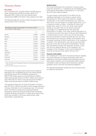 Treasury shares                                                                                         Authorisation
                                                                                                        The current authorisation for transactions in treasury shares
                                                                                                        arises from resolution no. 5 adopted by the shareholders acting
Key data                                                                                                at the general shareholders’ meeting held on 11 June 2010,
At 31 December 2011, the Bank held 42,192,066 treasury
                                                                                                        item II) of which reads as follows:
shares, representing 0.474% of its share capital; at 31
December 2010, it held 22,291,422 treasury shares,                                                      “To grant express authorisation for the Bank and the
representing 0.268% of the Bank’s share capital at such date.                                           subsidiaries belonging to the Group to acquire shares
                                                                                                        representing the share capital of the Bank for valuable
The following table sets out the monthly average percentages of
                                                                                                        consideration in any manner permitted by Law, within the
treasury stock in 2011 and 2010.
                                                                                                        limits of the Law and subject to all legal requirements, up to
                                                                                                        a maximum number of shares –including the shares they
                                                                                                        already hold– equal to 10 per cent of the share capital
 Monthly average percentages of treasury stock(1)                                                       existing at any given time or such greater maximum
                                        (2)
 % of the Bank’s share capital
                                                                                                        percentage as is established by the Law while this
                                                                             2011              2010     authorisation is in effect. Such shares shall be fully paid-in at
                                                                                                        a minimum price per share equal to the par value thereof and
January                                                                  0.289%            0.200%       a maximum price of up to 3 per cent over the last listing
February                                                                 0.126%            0.516%       price for transactions in which the Bank does not act on its
March                                                                    0.324%            0.302%       own behalf on the Continuous Market of the Spanish stock
                                                                                                        exchanges (including the block market) prior to the acquisition
April                                                                    0.701%            0.305%
                                                                                                        in question. This authorisation may only be exercised within
May                                                                      0.630%            0.603%       five years of the date of the general shareholders’ meeting.
June                                                                     0.404%            0.470%       The authorisation includes the acquisition of shares, if any,
July
                                                                                                        that must be delivered directly to the employees and
                                                                         0.271%            0.342%
                                                                                                        managers of the Company, or that must be delivered as a
August                                                                   0.253%            0.253%       result of the exercise of the options held by them.”
September                                                                0.382%            0.285%
                                                                                                        Treasury stock policy
October                                                                  0.621%            0.360%
                                                                                                        At its meeting of 11 June 2010, the board of directors adopted
November                                                                 0.643%            0.544%       the current resolution on treasury share policy, which was
December                                                                 0.446%            0.525%       published on the Group’s website (www.santander.com) and
                                                                                                        which governs aspects such as the purposes thereof, persons
(1) Further information in this regard can be found in section A.8 of the annual corporate governance
    report, which forms part of the management report, and in the capital and treasury stock section    authorised to carry out treasury share transactions, general
    of this latter report.                                                                              guidelines, prices, time limits and reporting obligations.
(2) Monthly average of daily positions of treasury stock.

                                                                                                        The aforementioned policy excludes the use of treasury shares
                                                                                                        as a defensive mechanism.
The transactions in treasury stock carried out by companies
belonging to the consolidated Group in the interest thereof
during financial year 2011 entailed the acquisition of
939,773,957 shares, equal to a nominal amount of 469.9
million euros (actual amount of 6.932.5 million euros), and the
sale of 925,256,161 shares in the nominal amount of 462.6
million euros (actual amount of 6,855.9 million euros).
The average purchase price of shares of the Bank in financial
year 2011 was 7.38 euros per share, and the average sales price
of shares of the Bank in such financial year was 7.41 euros per
share. The effect on equity (net of taxes) generated by
transactions carried out during the financial year with shares
issued by the Bank was equal to 31 million euros worth of loss,
which was recorded in the Group’s equity section under
Shareholders’ equity-Reserves.




52                                                                                                                                                ANNUAL REPORT 2011
 
