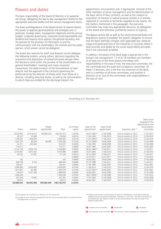 Powers and duties                                                                                           appointment, remuneration and, if appropriate, removal of the
                                                                                                              other members of senior management and the determination of
  The basic responsibility of the board of directors is to supervise                                          the basic terms of their contracts, as well as the creation or
  the Group, delegating the day-to-day management thereof to the                                              acquisition of interests in special purpose entities or in entities
  appropriate executive bodies and the various management teams.                                              registered in countries or territories regarded as tax havens. On
                                                                                                              the matters mentioned in this paragraph, the executive
  The Rules and Regulations of the Board (article 3) reserve thereto                                          committee may make any appropriate decisions, by delegation
  the power to approve general policies and strategies and, in                                                of the board and whenever justified by reasons of urgency.
  particular, strategic plans, management objectives and the annual
  budget, corporate governance, corporate social responsibility and                                           The Bylaws (article 40) as well as the aforementioned Rules and
  dividend and treasury stock policies, the general risk policy, and                                          Regulations (article 5) establish the board’s obligation to ensure
  the policies for the provision of information to and for                                                    that the Bank faithfully complies with applicable law, observes
  communication with the shareholders, the markets and the public                                             usage and good practices of the industries or countries where it
  opinion, which power cannot be delegated.                                                                   does business and abides by the social responsibility principles
                                                                                                              that it has voluntarily accepted.
  The board also reserves for itself, and likewise cannot delegate,
                                                                                                              In addition, the board of the Bank plays a special role in the
  the following matters, among others: decisions regarding the
                                                                                                              Group’s risk management. 13 of its 18 members are members
  acquisition and disposition of substantial assets (except when
                                                                                                              of at least one of the three board committees with
  the decisions come within the purview of the shareholders at a
                                                                                                              responsibilities in the area of risks: the executive committee, the
  general shareholders’ meeting) and major corporate
                                                                                                              risk committee and the audit and compliance committee. Of
  transactions; the determination of the remuneration of each
                                                                                                              these 13 directors, one is the first vice-chairman of the Bank,
  director and the approval of the contracts governing the
                                                                                                              who is a member of all three committees, and another 4
  performance by the directors of duties other than those of a
                                                                                                              directors sit on two of the committees with responsibilities in
  director, including executive duties, as well as the remuneration
                                                                                                              the area of risks.
  to which they are entitled for the discharge thereof; the




                                                                                     Shareholding at 31 December 2011




                                                                                                                                                                                               Date of last
                                                                                                                                                                                           proposal of the
                                                                                                                                                                                         appointments and
                                               Shares                                % of share               Date of first        Date of last                                              remuneration
                                                                                                                                                                                     (7)
     Direct             Indirect          represented                      Total        capital              appointment          appointment                        Expiration date            committee
  8,259,445         42,916,473           109,005,554           160,181,472                2.007%               04.07.1960 (6)        21.06.2008               First six months of    2012             17.02.2012
     66,167             52,469                     -               118,636                0.001%               17.04.1999            11.06.2010               First six months of    2014             21.04.2010
  1,100,332          1,304,950                     -             2,405,282                0.027%               11.07.1994 (6)        11.06.2010               First six months of    2014             21.04.2010
  1,035,739             86,594                80,095             1,202,428                0.013%               07.10.1988 (6)        19.06.2009               First six months of    2013             27.04.2009
     63,721            454,466                     -               518,187                0.006%               17.04.1999            19.06.2009               First six months of    2013             27.04.2009
    719,217                  -                     -               719,217                0.008%               26.07.1999            23.06.2007               First six months of    2012             19.03.2007
  5,142,749          4,024,136                     -             9,166,885                0.000%               04.02.1989 (6)        17.06.2011               First six months of    2014             11.04.2011
  4,793,481          4,677,507                     -             9,470,988                0.000%               25.07.2004            11.06.2010               First six months of    2013             21.04.2010
     30,105             27,001                     -                57,106                0.001%               20.12.2004            17.06.2011               First six months of    2014             11.04.2011
          1                  -                     -                     1                0.000%               22.07.2011            22.07.2011               First six months of    2012             17.02.2012
        105                  -                     -                   105                0.000%               24.06.2002            19.06.2009               First six months of    2014             27.04.2009
    658,758              9,736                     -               668,494                0.008%               07.10.1988            17.06.2011               First six months of    2014             11.04.2011
    783,261                  -                     -               783,261                0.009%               17.04.1999            23.06.2007               First six months of    2012             19.03.2007
  2,000,000          4,950,000                     -             6,950,000                0.078%               11.06.2010            11.06.2010               First six months of    2013             21.04.2010
  1,611,691             81,685                     -             1,693,376                0.019%               22.03.1997 (6)        23.06.2007               First six months of    2012             19.03.2007
    129,479          2,357,399                     -             2,486,878                0.028%               24.06.2002            19.06.2009               First six months of    2013             27.04.2009
  1,400,296                  -                     -             1,400,296                0.016%               28.01.2008 (6)        21.06.2008               First six months of    2012             17.02.2012
    253,205             14,082                     -               267,287                0.003%               17.04.1999            21.06.2008               First six months of    2012             16.04.2008
     40,674                  -                     -                40,674                0.000%               26.03.2007            11.06.2010               First six months of    2014             21.04.2010
28,088,426         60,956,498           109,085,649           198,130,573                2.224%




  (5) He resigned from his position as a director as of 23 January 2012.                                      (7) However, and pursuant to the provisions of article 55 of the Bylaws, as amended by resolution
  (6) The date on which they were appointed for the first time as executive directors coincides with their        adopted at the annual general shareholders’ meeting of 17 June 2011, one-third of the board will
      first appointment as a director.                                                                            be renewed each year, based on length of service and according to the date and order of the
                                                                                                                  respective appointment.



                                                                                                               C Chairman of the committee           I   Independent                       P Proprietary

                                                                                                               V Vice-chairman of the committee N Non-executive, neither proprietary nor independent




           ANNUAL REPORT 2011                                                                                                                                                                                    59
 