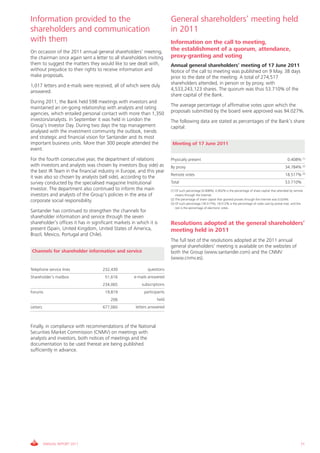 Information provided to the                                               General shareholders’ meeting held
shareholders and communication                                            in 2011
with them                                                                 Information on the call to meeting,
On occasion of the 2011 annual general shareholders’ meeting,             the establishment of a quorum, attendance,
the chairman once again sent a letter to all shareholders inviting        proxy-granting and voting
them to suggest the matters they would like to see dealt with,            Annual general shareholders’ meeting of 17 June 2011
without prejudice to their rights to receive information and              Notice of the call to meeting was published on 9 May, 38 days
make proposals.                                                           prior to the date of the meeting. A total of 274,517
1,017 letters and e-mails were received, all of which were duly           shareholders attended, in person or by proxy, with
answered.                                                                 4,533,243,123 shares. The quorum was thus 53.710% of the
                                                                          share capital of the Bank.
During 2011, the Bank held 598 meetings with investors and
maintained an on-going relationship with analysts and rating              The average percentage of affirmative votes upon which the
agencies, which entailed personal contact with more than 1,350            proposals submitted by the board were approved was 94.027%.
investors/analysts. In September it was held in London the                The following data are stated as percentages of the Bank’s share
Group’s Investor Day. During two days the top management                  capital:
analysed with the investment community the outlook, trends
and strategic and financial vision for Santander and its most
important business units. More than 300 people attended the                Meeting of 17 June 2011
event.
For the fourth consecutive year, the department of relations              Physically present                                                                    0.408% (1)
with investors and analysts was chosen by investors (buy side) as         By proxy                                                                            34.784% (2)
the best IR Team in the financial industry in Europe, and this year
                                                                          Remote votes                                                                        18.517% (3)
it was also so chosen by analysts (sell side), according to the
survey conducted by the specialised magazine Institutional                Total                                                                               53.710%
Investor. The department also continued to inform the main                (1) Of such percentage (0.408%), 0.002% is the percentage of share capital that attended by remote
investors and analysts of the Group’s policies in the area of                 means through the Internet.
                                                                          (2) The percentage of share capital that granted proxies through the Internet was 0.024%.
corporate social responsibility.
                                                                          (3) Of such percentage (18.517%), 18.512% is the percentage of votes cast by postal mail, and the
                                                                              rest is the percentage of electronic votes.
Santander has continued to strengthen the channels for
shareholder information and service through the seven
shareholder’s offices it has in significant markets in which it is        Resolutions adopted at the general shareholders’
present (Spain, United Kingdom, United States of America,                 meeting held in 2011
Brazil, Mexico, Portugal and Chile).
                                                                          The full text of the resolutions adopted at the 2011 annual
                                                                          general shareholders’ meeting is available on the websites of
Channels for shareholder information and service                          both the Group (www.santander.com) and the CNMV
                                                                          (www.cnmv.es).

Telephone service lines              232,430                 questions
Shareholder’s mailbox                 51,616         e-mails answered
                                     234,065             subscriptions
Forums                                19,819               participants
                                         206                      held
Letters                              677,060          letters answered



Finally, in compliance with recommendations of the National
Securities Market Commission (CNMV) on meetings with
analysts and investors, both notices of meetings and the
documentation to be used thereat are being published
sufficiently in advance.




          ANNUAL REPORT 2011                                                                                                                                              71
 