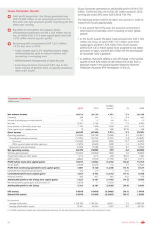 Grupo Santander generated an attributable profit of EUR 5,351
Grupo Santander. Results                                                                   million, 34.6% less than the EUR 8,181 million posted in 2010.
                                                                                           Earnings per share (EPS) were EUR 0.6018 (-36.1%).
      Solid profit generation: the Group generated over
      EUR 24,000 million in net operating income for the                                   The following factors need to be taken into account in order to
      first time ever (pre-provision profit), improving for the                            interpret the results appropriately.
      ninth year running.
                                                                                           • In the second half of the year, the economic environment
      Big effort to strengthen the balance sheet:                                            deteriorated considerably, which is leading to lower global
      extraordinary provisions of EUR 3,183 million net of                                   growth.
      tax, of which EUR 1,513 were capital gains and EUR
      1,670 million fourth quarter profits.                                                • In the fourth quarter the bank made provisions for EUR 3,183
                                                                                             million net of tax, of which EUR 1,513 million came from
      Recurring profit amounted to EUR 7,021 million,
                                                                                             capital gains and EUR 1,670 million from fourth quarter
      14.2% less than in 2010:
                                                                                             profits (EUR 1,812 million gross) to be assigned to real estate
      • Gross income rose 5.3% reaching historic highs,                                      provisions in Spain, and EUR 601 million for the amortisation
        withstanding the cycle in mature markets and                                         of Santander Totta's goodwill.
        recovering in emerging ones.
                                                                                           • In addition, the profit reflects a one-off charge in the second
      • Differentiated management of costs by unit.                                          quarter of EUR 620 million (£538 million) net of tax from a
      • Loan-loss provisions increased 3.0% due to the                                       provision made in the second quarter related to Payment
        lower release of generic ones, as specific provisions                                Protection Insurance (PPI) remediation in the UK.
        were 9.8% lower.




 Income statement
 Million euros

                                                                                                                                Variation
                                                                                            2011                2010             amount            %              2009

Net interest income                                                                       30,821             29,224                1,597          5.5        26,299
Dividends                                                                                     394                362                   32         8.9            436
Income from equity-accounted method                                                             57                 17                  40      235.1               (1)
Net fees                                                                                   10,471              9,734                 737          7.6          9,080
Gains (losses) on financial transactions                                                    2,500              2,606                (106)        (4.1)         3,423
Other operating income/expenses                                                                 18               106                  (88)     (82.8)            144
Gross income                                                                              44,262             42,049                2,213          5.3        39,381
Operating expenses                                                                       (19,889)           (18,196)              (1,694)         9.3       (16,421)
  General administrative expenses                                                        (17,781)           (16,256)              (1,525)         9.4       (14,825)
      Personnel                                                                          (10,326)             (9,330)               (996)       10.7          (8,450)
      Other general administrative expenses                                                (7,455)            (6,926)               (528)         7.6         (6,374)
  Depreciation and amortisation                                                            (2,109)            (1,940)               (169)         8.7         (1,596)
Net operating income                                                                      24,373             23,853                  519          2.2        22,960
Net loan-loss provisions                                                                 (10,562)           (10,258)                (304)          3.0        (9,484)
Impairment losses on other assets                                                            (173)              (471)                 298      (63.4)           (402)
Other income                                                                               (2,822)            (1,072)             (1,749)      163.1          (1,311)
Profit before taxes (w/o capital gains)                                                   10,817             12,052              (1,235)      (10.2)         11,764
Tax on profit                                                                              (2,936)            (2,923)                 (12)         0.4        (2,336)
Profit from continuing operations (w/o capital gains)                                       7,881              9,129             (1,248)      (13.7)           9,427
Net profit from discontinued operations                                                        (24)               (27)                   3       (9.3)             31
Consolidated profit (w/o capital gains)                                                     7,857              9,102             (1,245)      (13.7)           9,458
Minority interests                                                                             836                921                 (85)       (9.2)            516
Attributable profit to the Group (w/o capital gains)                                        7,021              8,181             (1,160)      (14.2)           8,943
Net extraordinary capital gains and provisions (1)                                         (1,670)                  —             (1,670)           —              —
Attributable profit to the Group                                                            5,351              8,181             (2,830)      (34.6)           8,943

EPS (euros)                                                                              0.6018              0.9418            (0.3400)       (36.1)        1.0454
Diluted EPS (euros)                                                                      0.5974              0.9356            (0.3382)       (36.1)        1.0382

Pro memoria:
  Average total assets                                                                1,228,382           1,190,361               38,021          3.2     1,099,018
  Average shareholders' equity                                                           74,901              69,334                5,567          8.0        64,335
(1) In 2009 extraordinary capital gains and extraordinary provisions for the same amount are included, and thus the net amount is zero.




84                                                                                                                                           ANNUAL REPORT 2011
 