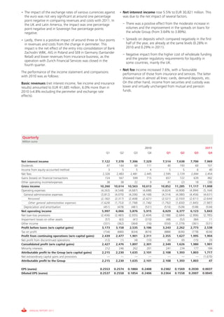 • The impact of the exchange rates of various currencies against         • Net interest income rose 5.5% to EUR 30,821 million. This
  the euro was not very significant at around one percentage               was due to the net impact of several factors.
  point negative in comparing revenues and costs with 2011. In
  the UK and Latin America, the impact was one percentage                   – There was a positive effect from the moderate increase in
  point negative and in Sovereign five percentage points                      volumes and the improvement in the spreads on loans for
  negative.                                                                   the whole Group (from 3.64% to 3.89%).

• Lastly, there is a positive impact of around three or four points         – Spreads on deposits which compared negatively in the first
  in revenues and costs from the change in perimeter. This                    half of the year, are already at the same levels (0.28% in
  impact is the net effect of the entry into consolidation of Bank            2010 and 0.29% in 2011).
  Zachodni WBK, AIG in Poland and SEB in Germany (Santander
                                                                            – Negative impact from the higher cost of wholesale funding
  Retail) and lower revenues from insurance business, as the
                                                                              and the greater regulatory requirements for liquidity in
  operation with Zurich Financial Services was closed in the
                                                                              some countries, mainly the UK.
  fourth quarter.
                                                                         • Net fee income increased 7.6%, with a favourable
The performance of the income statement and comparisons
                                                                           performance of those from insurance and services. The latter
with 2010 was as follows:
                                                                           showed rises in almost all lines: cards, demand deposits, etc.
Basic revenues (net interest income, fee income and insurance              On the other hand, income from securities and custody was
results) amounted to EUR 41,685 million, 6.0% more than in                 lower and virtually unchanged from mutual and pension
2010 (+4.8% excluding the perimeter and exchange rate                      funds.
effects).




Quarterly
Million euros

                                                                                                2010                                              2011
                                                             Q1           Q2           Q3          Q4          Q1           Q2           Q3          Q4

Net interest income                                       7,122       7,378        7,396        7,329       7,514        7,638        7,700       7,969
Dividends                                                     47        144            60         111           40         193            60        101
Income from equity-accounted method                            3            5            5           4            5            5           6          40
Net fees                                                  2,326       2,483        2,481        2,445       2,595        2,729        2,694       2,454
Gains (losses) on financial transactions                    724         567          599          715         657          722          639         482
Other operating income/expenses                               38          38           22            9          41           (2)          18         (38)
Gross income                                            10,260      10,614       10,563       10,613      10,852       11,285       11,117      11,008
Operating expenses                                       (4,263)     (4,548)      (4,687)      (4,698)     (4,824)      (4,908)      (4,994)     (5,164)
  General administrative expenses                        (3,812)     (4,070)      (4,206)      (4,168)     (4,314)      (4,380)      (4,456)     (4,631)
     Personnel                                           (2,182)     (2,317)      (2,408)      (2,421)     (2,521)      (2,550)      (2,611)     (2,644)
      Other general administrative expenses              (1,629)     (1,753)      (1,798)      (1,746)     (1,792)      (1,830)      (1,845)     (1,987)
  Depreciation and amortisation                            (451)       (478)        (481)        (531)       (510)        (528)        (538)       (534)
Net operating income                                      5,997       6,066        5,876        5,915       6,029        6,377        6,123       5,843
Net loan-loss provisions                                 (2,436)     (2,483)      (2,935)      (2,404)     (2,188)      (2,684)      (2,906)     (2,785)
Impairment losses on other assets                            (57)        (63)         (41)       (310)         (48)         (52)         (84)          11
Other income                                               (331)       (362)        (364)          (16)      (550)      (1,379)        (361)       (531)
Profit before taxes (w/o capital gains)                   3,173       3,158        2,535        3,186       3,243        2,262        2,773       2,538
Tax on profit                                              (734)       (680)        (634)        (874)       (888)        (636)        (778)       (634)
Profit from continuing operations (w/o capital gains)     2,439       2,477        1,901        2,311       2,355        1,627        1,995       1,904
Net profit from discontinued operations                      (12)          (1)          (4)        (10)          (6)          (0)        (15)          (3)
Consolidated profit (w/o capital gains)                   2,427       2,476        1,897        2,301       2,349        1,626        1,980       1,901
Minority interests                                           212         246          262          201         241          234          177         184
Attributable profit to the Group (w/o capital gains)      2,215       2,230        1,635        2,101       2,108        1,393        1,803       1,717
Net extraordinary capital gains and provisions                 —           —            —            —           —            —            —     (1,670)
Attributable profit to the Group                          2,215       2,230        1,635        2,101       2,108        1,393        1,803           47

EPS (euros)                                             0.2553      0.2574       0.1884       0.2408      0.2382       0.1569       0.2030      0.0037
Diluted EPS (euros)                                     0.2537      0.2558       0.1854       0.2406      0.2364       0.1558       0.2007      0.0045




     ANNUAL REPORT 2011                                                                                                                                 85
 