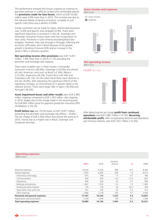 This performance showed the Group’s capacity to continue to          Gross income and expenses
generate revenues in a difficult context and comfortably absorb      Billion euros
the provisions made for loan losses, which at EUR 10,562
million were 3.0% more than in 2010. This increase was due to                Gross income
the reduced release of generic provisions, as based on just                  Expenses
specific ones there was a decline of 9.8%.




                                                                                                                                              44.3
Similar comments can be made for Spain, where total provisions




                                                                                                                  42.1
rose 13.6% and specific ones dropped 32.0%. There were




                                                                                       39.4
significant reductions in provisions in the UK, Sovereign and
Santander Consumer Finance (even with the incorporation of




                                                                                                                                                     19.9
new units). Provisions in Latin America excluding Brazil also




                                                                                                                            18.2
dropped. However, they rose strongly in Portugal, reflecting the




                                                                                               16.4
economic difficulties, and in Brazil because of the greater
growth in lending of around 20% and an increase in the
sector’s NPLs in previous quarters.
                                                                                     2009                      2010                       2011
Net operating income after provisions was EUR 13,811
million, 1.6% more than in 2010 (+1.1% excluding the
perimeter and exchange-rate impacts).                                Net operating income
                                                                     Billion euros
There were notable rises in these results in Santander
Consumer Finance (+46.8%), Sovereign (+33.6%) and almost            + 2.2%      2011-2010
all Latin American units such as Brazil (+2.9%), Mexico
(+12.4%), Argentina (+8.2%), Puerto Rico (+42.4%) and
Colombia (+43.1%). On the other hand there were declines in




                                                                                                                                      24.4
                                                                                                                         23.9
the UK (-8.4%), after absorbing the significant effects of the




                                                                                                        23.0
regulatory changes, as commented on in greater detail in the
relevant section. There were larger falls in Spain (-30.4%) and
Portugal (-56.2%).
Asset impairment losses and other results were EUR 2,995
million negative compared to EUR 1,543 million, also negative,
in 2010, largely due to the charge made in the second quarter
for EUR 842 million gross for payment protection insurance (PPI)                                 2009           2010               2011
remediation in the UK.
Profit before tax was 10.2% lower at EUR 10,817 million
                                                                    After deducting the tax charge profit from continued
(excluding the perimeter and exchange rate effects: -10.6% ).
                                                                    operations was EUR 7,881 million (-13.7%). Recurring
The tax charge of EUR 2,936 million was almost the same as in
                                                                    attributable profit, after incorporating discontinued operations
2010, mainly due to a higher rate in Brazil, Sovereign and
                                                                    and minority interests, was EUR 7,021 million (-14.2%).
Corporate Activities.




Operating expenses
Million euros

                                                                                                               Variation
                                                                    2011                      2010              amount                         %              2009

Personnel expenses                                                  10,326              9,330                      996                       10.7            8,450
General expenses                                                     7,455              6,926                      528                        7.6            6,374
  Information technology                                               875                798                       77                        9.7              786
  Communications                                                       659                670                      (12)                      (1.7)             632
  Advertising                                                          695                634                       62                        9.7              594
  Buildings and premises                                             1,667              1,553                      114                        7.4            1,405
  Printed and office material                                          178                178                        (0)                     (0.2)             209
  Taxes (other than profit tax)                                        401                376                       25                        6.5              313
  Other expenses                                                     2,980              2,718                      263                        9.7            2,436
Personnel and general expenses                                     17,781              16,256                    1,525                        9.4           14,825
Depreciation and amortisation                                        2,109              1,940                      169                        8.7            1,596
Total operating expenses                                           19,889              18,196                    1,694                        9.3           16,421




     ANNUAL REPORT 2011                                                                                                                                         87
 
