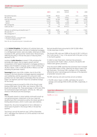 Credit risk management*
 Million euros

                                                                                                    Variation
                                                                       2011             2010         amount                             %        2009

Non-performing loans                                                  32,036           28,522            3,514                 12.3         24,554
NPL ratio (%)                                                           3.89             3.55         0.34 p.                                 3.24
Loan-loss allowances                                                  19,661           20,748          (1,087)                 (5.2)        18,497
  Specific                                                            15,474           14,901              572                  3.8         11,770
  Generic                                                              4,187            5,846          (1,659)               (28.4)          6,727
NPL coverage (%)                                                          61               73           (11 p.)                                 75
Credit cost (%) **                                                      1.41             1.56        (0.15 p.)                                1.57

Ordinary non-performing and doubtful loans ***                        18,318           18,061             257                      1.4      17,641
NPL ratio (%) ***                                                       2.26             2.28        (0.02 p.)                                2.35
NPL coverage (%) ***                                                     107              115            (8 p.)                                105

* Excluding country-risk
** Net specific allowance / computable assets
*** Excluding mortgage guarantees
Note: NPL ratio: Non-performing loans / computable assets




In the United Kingdom, the balance of customer loans was              Bad and doubtful loans amounted to EUR 32,036 million,
4.6% higher. In local criteria, the stock of residential mortgages,   12.3% more than in 2010.
in a still depressed market, were very stable, while loans to SMEs
increased 25.4%, gaining further market share. Personal loans,        The Group’s NPL ratio was 3.89% at the end of 2011 (+34 b.p.),
reflecting the policy in the last few years of reducing them,         but it only rose by 11 b.p. in the second half of the year (+3 b.p.
declined 12.7%.                                                       in the fourth quarter).

Lending in Latin America increased 17.9% excluding the                In order to cover these loans, total loan-loss provisions
exchange rate impact, due to organic growth and the                   amounted to EUR 19,661 million, of which 21% (EUR 4,187
incorporation of GE Capital Corporation's mortgage portfolio in       million) were generic provisions.
Mexico and of Creditel in Uruguay. Loans in local currency rose
                                                                      Since the end of 2008, total loan-loss provisions have increased
20.3% in Brazil, 7.3% in Chile and 30.9% in Mexico (+22.4%
                                                                      by EUR 6,800 million (+53%), reflecting the efforts made in the
excluding the perimeter impact).
                                                                      last three years. The Group’s NPL coverage is 61%, negatively
Sovereign’s loans rose 6.0% in dollars, due to the 4.5%               affected by some 3 percentage points because of the operation
increase in the most attractive mortgage segments (residential        at Santander Consumer USA.
and multifamily), and the acquisition of a consumer credit
                                                                      The NPL ratios by units and countries are set out below:
portfolio from GE. Both effects comfortably offset the exit from
higher risk segments and from those not considered strategic          • The NPL ratio in Spain is 5.49%, well below the sector’s
for the Group.                                                          average, and coverage 45% (4.24% and 58%, respectively, in
                                                                        2010).
Continental Europe accounted for 42% of the Group’s total
lending (29% Spain), the UK 34%, Latin America 19% (11%
Brazil) and Sovereign 5%. These percentages in 2010 were 45%
for Continental Europe (32% Spain), 32% the UK, 18% Latin              Loan-loss allowances
America (10% Brazil) and 5% (Sovereign).                               Million euros

Risks                                                                 -5.2%    2011-2010
                                                                                                                   20,748




The still weak scenario in some markets continued to push up
                                                                                                                               19,661
                                                                                                   18,497




non-performing loans, linked both to the rise in bad and
doubtful loans (the numerator) as well as the slower growth in
lending (denominator), which in some cases were declines.                                                         5,846      4,187
                                                                                       Generic    6,727
Despite this, the active management of risk is reflected in a
slower pace of growth in the Group’s NPLs in the last few                                                                    15,474
                                                                                                                  14,901
quarters.                                                                              Specific   11,770

The Group's annual risk premium was 1.67% at December
2011, well below the maximum of 2.47% reached in the third                                        2009            2010       2011
quarter of 2009.




92                                                                                                                          ANNUAL REPORT 2011
 