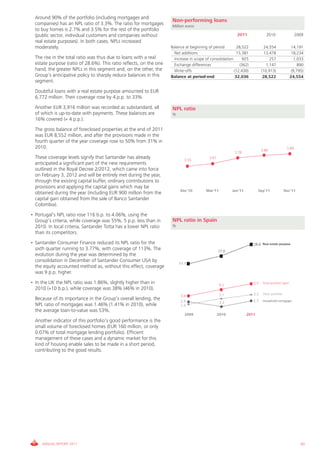 Around 90% of the portfolio (including mortgages and
                                                                     Non-performing loans
  companies) has an NPL ratio of 3.3%. The ratio for mortgages       Million euros
  to buy homes is 2.7% and 3.5% for the rest of the portfolio
  (public sector, individual customers and companies without                                                2011               2010                    2009
  real estate purposes). In both cases, NPLs increased
  moderately.                                                        Balance at beginning of period         28,522            24,554                  14,191
                                                                       Net additions                        15,381            13,478                  18,234
  The rise in the total ratio was thus due to loans with a real        Increase in scope of consolidation      925               257                   1,033
  estate purpose (ratio of 28.6%). This ratio reflects, on the one     Exchange differences                   (362)            1,147                     890
  hand, the greater NPLs in this segment and, on the other, the        Write-offs                         (12,430)          (10,913)                  (9,795)
  Group’s anticipative policy to sharply reduce balances in this     Balance at period-end                 32,036            28,522                  24,554
  segment.
  Doubtful loans with a real estate purpose amounted to EUR
  6,772 million. Their coverage rose by 4.p.p. to 33%.
  Another EUR 3,916 million was recorded as substandard, all         NPL ratio
  of which is up-to-date with payments. These balances are           %
  16% covered (+ 4 p.p.).
  The gross balance of foreclosed properties at the end of 2011
  was EUR 8,552 million, and after the provisions made in the
  fourth quarter of the year coverage rose to 50% from 31% in
  2010.                                                                                                                                         3.89
                                                                                                                            3.86
                                                                                                          3.78
  These coverage levels signify that Santander has already                  3.55
                                                                                           3.61
  anticipated a significant part of the new requirements
  outlined in the Royal Decree 2/2012, which came into force
  on February 3, 2012 and will be entirely met during the year,
  through the existing capital buffer, ordinary contributions to
  provisions and applying the capital gains which may be
                                                                          Dec’10         Mar’11          Jun’11          Sep’11                Dec’11
  obtained during the year (including EUR 900 million from the
  capital gain obtained from the sale of Banco Santander
  Colombia).
• Portugal’s NPL ratio rose 116 b.p. to 4.06%, using the
  Group’s criteria, while coverage was 55%, 5 p.p. less than in      NPL ratio in Spain
  2010. In local criteria, Santander Totta has a lower NPL ratio     %
  than its competitors.
• Santander Consumer Finance reduced its NPL ratio for the                                                            28.6 Real estate purpose
  sixth quarter running to 3.77%, with coverage of 113%. The                                      17.0
  evolution during the year was determined by the
  consolidation in December of Santander Consumer USA by
                                                                         11.1
  the equity accounted method as, without this effect, coverage
  was 9 p.p. higher.
• In the UK the NPL ratio was 1.86%, slightly higher than in                                      4.2                 5.5    Total portfolio Spain
  2010 (+10 b.p.), while coverage was 38% (46% in 2010).
                                                                          3.4                      3.1                3.5    Other portfolio
  Because of its importance in the Group’s overall lending, the           2.5                                         2.7    Household mortgages
                                                                                                   2.2
  NPL ratio of mortgages was 1.46% (1.41% in 2010), while                 2.4
  the average loan-to-value was 53%.
                                                                             2009                 2010            2011
  Another indicator of this portfolio’s good performance is the
  small volume of foreclosed homes (EUR 160 million, or only
  0.07% of total mortgage lending portfolio). Efficient
  management of these cases and a dynamic market for this
  kind of housing enable sales to be made in a short period,
  contributing to the good results.




     ANNUAL REPORT 2011                                                                                                                                    93
 