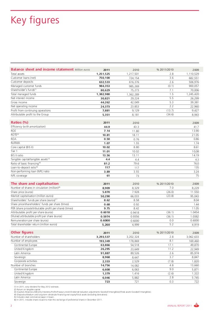 Santander Bank Annual Report 2011