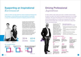 Supporting an Inspirational                                                                                    Driving Professional
        Environment                                                                                                    Aspirations
         At MCI, we attract and retain talent from diverse industries and backgrounds.                                 For MCI to deliver a high quality service that is consistent across the globe,
         We leverage our cultural differences and varied experience to guarantee                                       the skills of our teams must match the changing requirements of our complex
         a unique and comprehensive approach to designing solutions for clients.                                       marketplace. We support the development of our talent through robust and
                                                                                                                       proven training programmes. Our clients can be assured that our strong
                                                                                                                       expertise will accompany them on their path to performance, helping them
                                                             Our diversity means we are ideally positioned to
                                                             operate effectively across cultures in today’s            achieve real business results.
                                                             marketplace. Operating as One MCI, we foster a
                                                             spirit of collaboration between all of our teams. We                                    By engaging in MCI Institute’s      Some of the courses run
                                                             believe in the power of trust and mutual respect as                                     extensive learning and              by the MCI Institute in 2011 include :
                                                             fundamental building blocks for a united approach.                                      development opportunities,
                                                             We offer unparalleled access to the brightest minds                                     which counted 100+ topics           • Building Association Brand Awareness and Maximizing
                                                             in the industry and ensure our clients have access to                                   delivered in 2011, our people         ROI Sustainable Event Management, Measurement and
                                                             the highest quality of service, regardless of location.                                 improve their skills and              Reporting
                                                                                                                                                     capabilities to meet our clients’   • Trends and Innovation in the Pharmaceutical Industry
                                                             Creating and supporting opportunities for our teams                                     ever-changing needs. Throughout
                                                                                                                                                                                         • Integrating Social Media into a Communications
                                                             to achieve and grow, we are dedicated to their                                          the year, our 1200+ employees
                                                                                                                                                                                           Campaign
                                                             learning and development. We treasure each                                              collaborate in real time training
                                                                                                                                                                                         • Trends Impacting Associations & Corporations
                                                             individual for their unique contribution and encourage                                  sessions, face-to-face
                                                                                                                                                     workshops, industry certification   • Networking : The Power of Human Connections
                                                             the fulfillment of personal as well as professional
                                                             aspirations. Day after day, we are inspired by the                                      programmes and week-long            • Dissemination : A New Value Proposition
                                                             passion and commitment of our people.                                                   academies in Europe and Asia.       • MPI Global Certiﬁcate in Meetings and Business Events


                                                                                                                                                     2011 : MCI Institute in numbers


                                                             50+ 60+                                                                                 853
                                                                                                                                                     learning hours delivered
                                                                                                                                                                                     147
                                                                                                                                                                                     attendees to MCI
                                                                                                                                                                                                                    90
                                                                                                                                                                                                                    MCI managers participated
                                                                                                                                                     in over 90 different topics.    Institute’s Academies          in the flagship Online
                                                             nationalities                   languages                                               (increase of 276% in topic      held in Europe and             Management Development
                  Carlo Saya    Jacqueline Choy                                                                                                      portfolio)                      Asia                           Programme - Harvard
            Group HR Manager    Regional HR Manager
                                                                                                                                                       157% increase on 2010                                        ManageMentor ®
                                (Asia-Paciﬁc)



         2011 : our people in numbers

          MCI employees                MCI management team              MCI invests in talent development
                                                                                                                                                     9
                                                                                                                                                     MCI employees attained
                                                                                                                                                                                     18
                                                                                                                                                                                     staff attained MPI’s
                                                                                                                                                                                                                    115
                                                                                                                                                                                                                    training days
                                                                                                                                                     the Certified Meeting’s         Global Certiﬁcate              (combined total of
         35%                              62%                           and ensures job security with :                                              Professionals (CMP)             in Meetings and                face-to-face and
         men                              men
                                                                         15%                                                                         designation                     Business Events –
                                                                                                                                                                                     Level 3
                                                                                                                                                                                                                    online workshops)

                                                                      fixed term


                               65%
                               women
                                                         38%
                                                        women
                                                                         10%
                                                                         interns
                                                                                                                                                     1866
                                                                                                                                                     enrolments to Institute
                                                                                                                                                                                     8635
                                                                                                                                                                                     combined total of learning
                                                                                                                                                     workshops organized at          hours received
                                                                                              75%                           Avinash Chandarana
                                                                                                                            Group Learning           group and regional level            72% increase on 2010
                                                                                              permanent staff               & Development Director     172% increase on 2010

28   Dreaming                                                                                                                                                                                                                                      29
     the Future
 