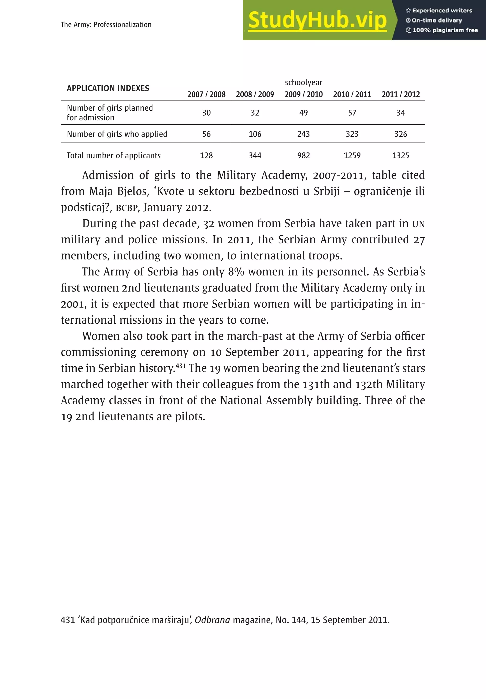 215
The Army: Professionalization
APPLICATION INDEXES
schoolyear
2007 / 2008 2008 / 2009 2009 / 2010 2010 / 2011 2011 / 2012
Number of girls planned
for admission
30 32 49 57 34
Number of girls who applied 56 106 243 323 326
Total number of applicants 128 344 982 1259 1325
Admission of girls to the Military Academy, 2007-2011, table cited
from Maja Bjelos, ‘Kvote u sektoru bezbednosti u Srbiji – ograničenje ili
podsticaj?, BCBP, January 2012.
During the past decade, 32 women from Serbia have taken part in UN
military and police missions. In 2011, the Serbian Army contributed 27
members, including two women, to international troops.
The Army of Serbia has only 8% women in its personnel. As Serbia’s
first women 2nd lieutenants graduated from the Military Academy only in
2001, it is expected that more Serbian women will be participating in in-
ternational missions in the years to come.
Women also took part in the march-past at the Army of Serbia officer
commissioning ceremony on 10 September 2011, appearing for the first
time in Serbian history.431
The 19 women bearing the 2nd lieutenant’s stars
marched together with their colleagues from the 131th and 132th Military
Academy classes in front of the National Assembly building. Three of the
19 2nd lieutenants are pilots.
431 ‘Kad potporučnice marširaju’, Odbrana magazine, No. 144, 15 September 2011.
 
