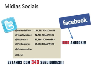 Mídias Sociais


    @RainerSeiffert : 184,631 FOLLOWERS
    @ToughMudder:     22,786 FOLLOWERS
    @UcoBudo :        95,966 FOLLOWERS
    @PhillipStone:    95,858 FOLLOWERS    1000 AMIGOS!!!
    @Celuloseonline

    @Ri.net


 ESTAMOS COM         340   SEGUIDORES!!!
 