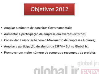 Objetivos 2012

• Ampliar o número de parceiros Governamentais;
• Aumentar a participação da empresa em eventos externos;
• Consolidar a associação com o Movimento de Empresas Juniores;
• Ampliar a participação de alunos da ESPM – Sul na Global Jr.;
• Promover um maior número de compras e recompras de projetos.
 
