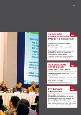 55
PEMBAHASAN DAN
ANALISIS MANAJEMEN
LAPORAN TATA
KELOLA PERUSAHAAN
LAPORAN TANGGUNG JAWAB
SOSIAL PERUSAHAAN LAIN-LAIN
MANAGEMENT’S DISCUSSION
AND ANALYSIS
CORPORATE
GOVERNANCE REPORT
CORPORATE SOCIAL
RESPONSIBILITY REPORT
OTHERS
PT SEMEN GRESIK (PERSERO) Tbk.
55
DIVIDEN DAN
KEBIJAKAN DIVIDEN
Dividends and Dividend Policy
The dividend payout for 2010 was set at 50%.
The average annual growth for dividends paid out
over the last five years amounted to 29.4%.
Tahun buku 2010 dividend pay out
ditetapkan 50%.
Tingkat pertumbuhan rata-rata tahunan
dividen yang dibagikan dalam lima
tahun terakhir sebesar 29,4%.
P.63
PERKEMBANGAN
HARGA SAHAM
Opini Analis
Share Price Development
analyst opinion
The SMGR share price closed up 21.2% at Rp11,450.
At this time (Dec 2011) we recommend buying SMGR
shares with the potential to rise at least 10% from the
current position (13 Dec 2011) of Rp10,750.
The Jakarta Composite Index closed up 3.2%.
Harga saham SMGR ditutup naik 21,2%
pada Rp11.450.
Saat ini (Dec 2011) kami
merekomendasikan beli saham SMGR
dengan potensi harga naik minimal 10%
dari posisi Rp10.750 (13 Dec 2011).
IHSG ditutup naik 3,2%.
P.56
P.66
 