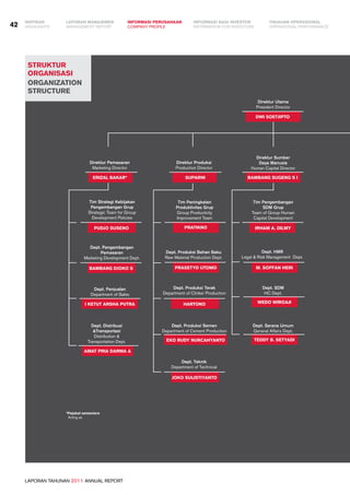 LAPORAN TAHUNAN 2011 ANNUAL REPORT
LAPORAN MANAJEMEN INFORMASI BAGI INVESTOR TINJAUAN OPERASIONAL
Management Report INFORMATION FOR INVESTORS OPERATIONAL PERFORMANCE42 INFORMASI PERUSAHAANIKHTISAR
COMPANY PROFILEHIGHLIGHTS
struktur
organisasi
organization
structure
Dept. HMR
Legal & Risk Management Dept.
Dept. SDM
HC Dept.
Dept. Sarana Umum
General Affairs Dept.
Direktur Sumber
Daya Manusia
Human Capital Director
bambang sugeng s i
hartono
joko sulistiyanto
eko rudy nurcahyanto
prasetyo utomo
Pratikno
M. soffan heri
wedo wiroaji
teddy b. setyadi
Tim Pengembangan
SDM Grup
Team of Group Human
Capital Development
irham a. dilmy
Suparni
Direktur Pemasaran
Marketing Director
erizal bakar*
Direktur Produksi
Production Director
Tim Peningkatan
Produktivitas Grup
Group Productivity
Improvement Team
Dept. Produksi Bahan Baku
Raw Material Production Dept.
Dept. Produksi Terak
Department of Clinker Production
Dept. Produksi Semen
Department of Cement Production
Dept. Teknik
Department of Technical
Tim Strategi Kebijakan
Pengembangan Grup
Strategic Team for Group
Development Policies
bambang djoko s
Dept. Pengembangan
Pemasaran
Marketing Development Dept.
I KETUT ARSHA PUTRA
Dept. Penjualan
Department of Sales
amat pria darma a
Dept. Distribusi
&Transportasi
Distribution &
Transportation Dept.
Direktur Utama
President Director
DWI SOETJIPTO
*Pejabat sementara
Acting as
Pudjo Suseno
 