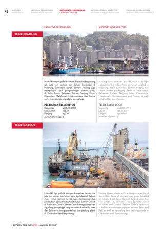 LAPORAN TAHUNAN 2011 ANNUAL REPORT
LAPORAN MANAJEMEN INFORMASI BAGI INVESTOR TINJAUAN OPERASIONAL
Management Report INFORMATION FOR INVESTORS OPERATIONAL PERFORMANCE48 INFORMASI PERUSAHAANIKHTISAR
COMPANY PROFILEHIGHLIGHTS
FASILITAS PENDUKUNG SUPPORTING FACILITIES
SEMEN PADANG
Memiliki empat pabrik semen, kapasitas terpasang
6,3 juta ton semen per tahun, berlokasi di
Indarung, Sumatera Barat. Semen Padang juga
mempunyai tujuh pengantongan semen, yaitu
di Teluk Bayur, Belawan, Batam, Tanjung Priok,
Ciwandan, Malahayati, Lhokseumawe dan Dumai
serta mempunyai 14 gudang penyangga.
Pelabuhan Teluk Bayur
Kapasitas	 : 40.000 DWT
Kedalaman	 : 12.5 m
Panjang	 : 150 m
Jumlah Dermaga	: 3
SEMEN GRESIK
Memiliki tiga pabrik dengan kapasitas desain 9,4
juta ton semen per tahun yang berlokasi di Tuban,
Jawa Timur. Semen Gresik juga mempunyai dua
pelabuhan, yaitu: Pelabuhan Khusus Semen Gresik
diTubandanGresik.SemenGresikmengoperasikan
11 gudang penyangga yang tersebar di seluruh Jawa
dan Bali serta mengoperasikan dua packing plant
di Ciwandan dan Banyuwangi.
Having three plants with a design capacity of
9.4 million tons of cement per year, located
in Tuban, East Java. Semen Gresik also has
two docks, i.e. Semen Gresik Special Docks
in Tuban and Gresik. Semen Gresik operates
11 buffer warehouses spread across Java and
Bali, as well as operating two packing plants in
Ciwandan and Banyuwangi.
Having four cement plants with a design
capacity of 6.3 million tons per year, located in
Indarung, West Sumatera. Semen Padang has
seven cement packaging plants in Teluk Bayur,
Belawan, Batam, Tanjung Priok, Ciwandan,
Malahayati, Lhokseumawe and Dumai, as well
as 14 buffer warehouses.
Teluk Bayur DOCK
Capacity 	 : 40,000 DWT
Depth 	 : 12.5 meter
Length 	 : 150 meter
Number of piers	: 3
 
