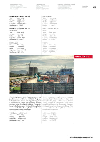 49
PEMBAHASAN DAN
ANALISIS MANAJEMEN
LAPORAN TATA
KELOLA PERUSAHAAN
LAPORAN TANGGUNG JAWAB
SOSIAL PERUSAHAAN LAIN-LAIN
MANAGEMENT’S DISCUSSION
AND ANALYSIS
CORPORATE
GOVERNANCE REPORT
CORPORATE SOCIAL
RESPONSIBILITY REPORT
OTHERS
PT SEMEN GRESIK (PERSERO) Tbk.
Pelabuhan Khusus Gresik
Tipe	 : Line Jetty
Panjang	 : 290.8 meter
Lebar	 : 15.5 meter
Kapasitas	 : 10.000 DWT
Kedalaman	: 9 M LWS
Pelabuhan khusus Tuban
Dermaga I
Tipe	 : Line Jetty
Panjang	 : 175 meter
Lebar	 : 45.5 meter
Kapasitas	 : 7.000 DWT
Kedalaman 	: 8 M LWS
Dermaga II
Tipe	 : Line Jetty
Panjang	 : 225 meter
Lebar	 : 45.5 meter
Kapasitas	 : 40.000 DWT
Kedalaman	: 13 M LWS
SEMEN TONASA
Memiliki tiga pabrik semen, kapasitas desain 4,3
juta ton semen per tahun, berlokasi di Pangkep,
Sulawesi Selatan. Semen Tonasa juga mempunyai
9 pengantongan semen dan dilengkapi dengan
dermaga, yaitu: Biringkassi, Makassar, Pontianak,
Samarinda, Banjarmasin, Pontianak, Bitung, Palu,
Ambon dan Celukan Bawang Bali. Semen Tonasa
mempunyai 5 gudang penyangga.
Pelabuhan Biringkassi
Tipe	 : Line Jetty
Panjang	 : 445.5 meter
Kapasitas	 : 30.000 DWT
Kedalaman	: 13 M LWS
Gresik Port
Type 	 : Line Jetty
Length	 : 290.8meter
Width 	 : 15.5 meter
Capacity 	: 10,000 DWT
Depth 	 : 9 M LWS
Tuban Special DOCK
Port I
Type 	 : Line Jetty
Length 	 : 175 meter
Width 	 : 45.5 meter
Capacity 	: 7,000 DWT
Depth 	 : 8 M LWS
Port II
Type 	 : Line Jetty
Length 	 : 225 meter
Width 	 : 45.5 meter
Capacity 	: 40,000 DWT
Depth 	 : 13 M LWS
Having three cement plants with a design
capacity of 4.3 million tons of cement per year,
located in Pangkep, South Sulawesi. Semen
Tonasa also has 9 cement packaging plants
complete with docks, i.e. Biringkassi, Makassar,
Pontianak, Samarinda, Banjarmasin, Bitung, Palu,
Ambon and Celukan Bawang Bali. Semen Tonasa
has 5 buffer warehouses.
Biringkassi DOCK
Type	 : Line Jetty
Length	 : 445.5 meter
Capacity	 : 30.000 DWT
Depth	 : 13 M LWS
 