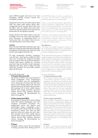 157
PEMBAHASAN DAN
ANALISIS MANAJEMEN
LAPORAN TATA
KELOLA PERUSAHAAN
LAPORAN TANGGUNG JAWAB
SOSIAL PERUSAHAAN LAIN-LAIN
MANAGEMENT’S DISCUSSION
AND ANALYSIS
CORPORATE
GOVERNANCE REPORT
CORPORATE SOCIAL
RESPONSIBILITY REPORT
OTHERS
PT SEMEN GRESIK (PERSERO) Tbk.
marjin EBITDA menjadi 23,7% atau turun 0,2%.
Peningkatan EBITDA terutama berasal dari
peningkatan penjualan.
Penghasilan lain-lain (bersih) adalah sebesar Rp22
miliar dan beban pajak sebesar Rp252 miliar,
sehingga laba bersih mencapai Rp729 miliar atau
meningkat 12,5% dari Rp648 miliar pada tahun
sebelumnya. Kenaikan laba bersih terutama karena
keberhasilan SP meningkatkan penjualan.
Dengan demikian Net Margin sebesar 15,3% atau
meningkat 0,1% di atas tahun 2010 yang sebesar
15,2%. Pencapaian ini menghasilkan Return on
Equity pada tahun 2011 sebesar 28,0% menurun
1,5% dibanding tahun 2010, sebesar 29,5%.
Lain-lain
Kantor Akuntan Publik telah memberikan opini wajar
dalamsemuahalyangmaterialataslaporankeuangan
konsolidasian SP dan entitas anak untuk tahun yang
berakhir pada tanggal 31 Desember 2011.
SP telah mendapatkan akreditasi manajemen
mutu ISO 9001 : 2000 berupa sertifikat No. QSC
00517 dari Sucofindo ICS, pengakuan terhadap
mutu jenis semen OWC dari American Petroleum
Institute (API) berupa sertifikat No. 10A-0044
pada tahun 1995, dan akreditasi sistim manajemen
lingkungan ISO 14001: 2004, sertifikat No. EMS
00013 dari Sucofindo ICS serta SMK3, OHSAS
18001 dan ISO 17025.
SP memiliki entitas anak:
-	 PT Sepatim Batamtama (SB)
	 SB berlokasi di Batam, Riau, yang bergerak di
bidang perdagangan umum, pengantongan
semen, kontraktor, jasa dan pengangkutan
umum. Penyertaan SP sebesar 85% dan Dana
Pensiun Semen Padang sebesar 15%. Nilai aset
SB pada akhir tahun 2011 sebesar Rp.24,75 miliar.
Nilai penjualan SB di tahun adalah sebesar
Rp.65,62 miliar dengan perolehan rugi bersih
sebesar Rp.0,26 miliar (sebelum eliminasi).
Laporan keuangan SB dikonsolidasikan ke
laporan keuangan SP.
-	 PT Bima Sepaja Abadi (BSA)
	 BSA berlokasi di Tanjung Priok, Jakarta. Bidang
usaha BSA meliputi perdagangan umum dan
peragenan (perwakilan) perusahaan lain,
pengantongan semen, dan kegiatan yang
berhubungan dengan perdagangan semen.
SP memiliki saham sebesar 80% dan PT. Bima
IntanKencana sebesar 20%. Nilai aset BSA
pada akhir tahun 2011 sebesar Rp. 96,72 miliar.
Nilai penjualan SB di tahun adalah sebesar
Rp.317,72 miliar dengan perolehan laba bersih
sebesar Rp.11,48 miliar (sebelum eliminasi).
Laporan keuangan SB dikonsolidasikan ke
laporan keuangan SP.
-	 PT Igasar
	 Merupakan entitas asosiasi SP yang berlokasi
di Padang, Sumatera Barat. Bidang usaha PT
the EBITDA margin at 23.7%, or a decrease
of 0.2%. The increase in EBITDA was
predominantly due to increased sales.
Other income (net) amounted to Rp22 billion
with tax expenses of Rp252 billion, thus new
profit reached Rp729 billion, an increase of
12.5% from Rp648 billion the previous year.
The increase in net profit was predominantly
due to SP’s success in increasing sales.
Therefore, Net Margin amounted to 15.3%,
an increase of 0.1% over 2010’s 15.2%. This
achievement resulted in Return on Equity
in 2011 reaching 28.0%, a decrease of 1.5%
compared to 2010 at 29.5%.
Miscellaneous
The Public Accounting Firm gave its opinion as
fair in all material aspects for the consolidated
financial statements of SP and its subsidiaries for
the year ending December 31, 2011.
SP has attained ISO 9001:2000 accreditation for
quality management in the form of certificate No.
QSC00517fromSucofindoICS,acknowledgment
of the quality of its OWC cement from the
American Petroleum Institute (API) in the form
of certificate No. 10A-0044 in 1995, and ISO
14001:2004 environmental management system
accreditation with certificate No. EMS 00013
from Sucofindo ICS, as well as SMK3, OHSAS
18001 and ISO 17025 accreditation.
SP owns subsidiaries:
-	 PT Sepatim Batamtama (SB)
	 SB is located in Batam, Riau, and is active
in the fields of general trading, cement
packaging, contracting, service provision and
public transportation. SB is 85% owned by SP
and 15% by the Semen Padang Pension Fund.
As of end 2011, SB’s asset value was Rp24.75
billion. Sales value for the year amounted
to Rp65.62 billion with a net loss of Rp0.26
billion (prior to eliminations). SB’s financial
statements are consolidated with SP’s
financial statements.
-	 PT Bima Sepaja Abadi (BSA)
	 BSA is located in Tanjung Priok, Jakarta. Its
fields of business include general trading and
agency (representation) for other companies,
cement packaging, and activities related to
trading cement. SP owns 80% of BSA shares,
while PT Bima Intan Kencana owns 20%.
BSA’s asset value as of end 2011 amounted to
Rp96.72 billion. Sales value at SB for the year
amounted to Rp317.72 billion with net profit
of Rp11.48 billion (prior to eliminations). BSA’s
financial statements are consolidated with
those of SP.
-	 PT Igasar
	 PT Igasar is an associate company to SP
located in Padang, West Sumatera. Its fields
 
