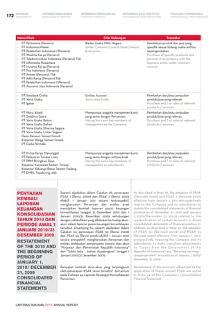 LAPORAN TAHUNAN 2011 ANNUAL REPORT
LAPORAN MANAJEMEN INFORMASI BAGI INVESTOR TINJAUAN OPERASIONAL
Management Report INFORMATION FOR INVESTORS OPERATIONAL PERFORMANCE172 INFORMASI PERUSAHAANIKHTISAR
COMPANY PROFILEHIGHLIGHTS
Nama Pihak Sifat Hubungan Transaksi
-	 PT Pertamina (Persero)
-	 PT Indonesia Power
-	 PT Pelabuhan Indonesia I (Persero)
-	 PT Waskita Karya (Persero)
-	 PT Telekomunikasi Indonesia (Persero) Tbk
-	 PT Infomedia Nusantara
-	 PT Hutama Karya (Persero)
-	 PT Pos Indonesia (Persero)
-	 PT Antam (Persero), Tbk
-	 PT Adhi Karya (Persero) Tbk
-	 PT Pelabuhan Indonesia I (Persero)
-	 PT Asuransi Jasa Indonesia (Persero)
Badan Usaha Milik Negara
Under Common Control-State Owned-
Enterprise
Pembelian produk dan jasa yang
spesifik sesuai bidang usaha entitas
sepengendalian.
Purchase of specific products and
services in accordance with the
business entity under common
control.
-	 PT Swadaya Graha
-	 PT Varia Usaha
-	 PT Igasar
Entitas Asosiasi
Associates Entity
Pembelian dan/atau penjualan
produk/jasa yang relevan.
Purchase and / or sales of relevant
products / services
-	 PT Waru Abadi
-	 PT Swabina Gatra
-	 PT Varia Usaha Beton
-	 PT Varia Usaha Bahari
-	 PT Varia Usaha Dharma Segara
-	 PT Varia Usaha Lintas Segara
-	 Dana Pensiun Semen Gresik
-	 Koperasi Warga Semen Gresik
-	 PT Cipta Nirmala
Mempunyai anggota manajemen kunci
yang sama dengan Perseroan
Having the same key members of
management as the Company
Pembelian dan/atau penjualan
produk/jasa yang relevan.
Purchase and / or sales of relevant
products / services.
-	 PT Prima Karya Manunggal
-	 PT Pelayaran Tonasa Lines
-	 PT PBM Biringkasi Raya
-	 Koperasi Karyawan Semen Tonasa
-	 Koperasi Keluarga Besar Semen Padang
-	 PT EMKL Topabiring, dsb
Mempunyai anggota manajemen kunci
yang sama dengan entitas anak
Having the same key members of
management as subsidiaries
Pembelian dan/atau penjualan
produk/jasa yang relevan.
Purchase and / or sales of relevant
products / services
Seperti dijelaskan dalam Catatan 2b, penerapan
PSAK 1 (Revisi 2009) dan PSAK 7 (Revisi 2010)
efektif 1 Januari 2011 secara restrospektif,
mengharuskan Perseroan dan entitas anak
menyajikan kembali laporan posisi keuangan
konsolidasian tanggal 31 Desember 2010 dan 1
Januari 2010/31 Desember 2009 sehubungan
dengan reklasifikasi yang dilakukan terhadap akun-
akun dalam laporan posisi keuangan konsolidasian
tersebut. Disamping itu, seperti dijelaskan dalam
Catatan 2o, penerapan PSAK 50 (Revisi 2006)
dan PSAK 55 (Revisi 2006) efektif 1 Januari 2010
secara prospektif, mengharuskan Perseroan dan
entitas melakukan penyesuaian transisi atas akun
“Pinjaman dari Pemerintah Republik Indonesia”
dan “Saldo laba - belum dicadangkan” tanggal 1
Januari 2010/31 Desember 2009.
Penyajian kembali akun-akun yang terpengaruh
oleh penerapan PSAK revisi tersebut tercantum
pada Catatan 44 Laporan Keuangan Konsolidasian
Perseroan.
penyajian
kembali
laporan
keuangan
konsolidasian
tahun 2010 dan
periode awal 1
januari 2010/31
desember 2009
restatement
of the 2010 and
the beginning
period of
january 1,
2010/ december
31, 2009
consolidated
financial
statements
As described in Note 2b, the adoption of PSAK
1(Revised 2009) and PSAK 7 (Revised 2010)
effective from January 1, 2011 retrospectively
require the Company and its subsidiaries to
restate the consolidated statements of financial
position as of December 31, 2010 and January
1, 2010/December 31, 2009 related to the
reclassification of certain accounts in those
consolidated statements of financial position. In
addition, as described in Note 2o, the adoption
of PSAK 50 (Revised 2006) and PSAK 55
(Revised 2006) effective from January 1, 2010
prospectively requiring the Company and its
subsidiaries to make transition adjustments
to “Loans from the Government of the
Republic of Indonesia” and “Retained earnings -
unappropriated” accounts as of January 1, 2010/
December 31, 2009.
Restatement of the accounts influenced by the
application of these revised PSAK are noted
in Note 44 of the Company’s Consolidated
Financial Statement.
 