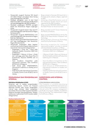 197
PEMBAHASAN DAN
ANALISIS MANAJEMEN
LAPORAN TATA
KELOLA PERUSAHAAN
LAPORAN TANGGUNG JAWAB
SOSIAL PERUSAHAAN LAIN-LAIN
MANAGEMENT’S DISCUSSION
AND ANALYSIS
CORPORATE
GOVERNANCE REPORT
CORPORATE SOCIAL
RESPONSIBILITY REPORT
OTHERS
PT SEMEN GRESIK (PERSERO) Tbk.
•	 Being included in Nominee SNI Award 2011 in
the large goods company category organized
by BSN.
•	 Achieving a Good Performance score at
the Indonesian Quality Award 2011 event
organized by the IQA Foundation.
•	 Being awarded PROPER GREEN grade by
the State Minister for the Environment.
•	 Being awarded Level IV Green Industry by
the Ministry of Industry.
•	 Being awarded PRAYOGASALA 2011 by the
Office of the State Minister of Research and
Technology.
•	 Being awarded a Pioneering Technology
award 2011 by the Minister of Industry.
•	 Receiving recognition for “continual
improvement program” activities in national
and international conventions, as follows:
-	 2Goldand1SilverattheIndonesianQuality
Convention (IQC) 2011 in Balikpapan.
-	 1 Platinum, 8 Gold, 2 Silver and 1 Bronze at
the Work Quality and National Productivity
Gathering 2011 in Makassar.
-	 Team Excellence Competition at the
International Exposition Team Excellence
(IETEX) 2011 in Singapore.
-	 Gold Award at APQO/NQPCN’s
International Conference on Quality 2011
in Singapore.
-	 GoldAwardattheInternationalConvention
on Quality Control Circle (ICQCC) 2011 in
Japan.
SUPERVISION AND INTERNAL
CONTROL
ICoFR Program Application
The Company is currently developing
implementation for ICoFR (Internal Control over
Financial Reporting), a process of satisfactory
internal control for company management,
specifically ensuring the reliability of published
financial reporting. The implementation stages
for ICoFR are as follows:
Memilih dan memilah akun
signifikan berdasarkan
prioritasnya
Separate and choose
significant account
Dokumentasi Documentation:
- Proses bisnis
Business process
- Kontrol dalam pelaporan
keuangan
Control in financial report
Menyusun Setting up:
- Matriks kontrol risiko
Risk control matrix
- Strategi audit Audit strategy
- Kertas kerja unit
	 Lorem ipsum
Melakukan test atas:
Evaluation onto::
- Kontrol pada pelaporan
keuangan
Financial reporting control
- Efektifitas pelaksanaan kontrol
	 Effectivity of control
implementation
IDENTIFIKASI
IDENTIFICATION
PEMETAAN
MAPPING
DESAIN
DESIGN
PENGUJIAN
TESTING
TAHAP 1
STEP 1
TAHAP 2
STEP 2
TAHAP 3
STEP 3
TAHAP 4
STEP 4
•	 Memperoleh anugerah Nominee SNI Award
2011 dalam kategori perusahaan besar barang
yang diselenggarakan oleh BSN.
•	 Mendapat peningkatan score di level Good
PerformancedalamacaraIndonesianQualityAward
2011 yang diselenggarakan oleh IQA Foundation.
•	 Mendapat penghargaan PROPER peringkat
HIJAU dari Kementerian Negara Lingkungan
Hidup.
•	 Memperoleh Anugerah Industri Hijau level IV
yang diselenggarakan oleh Kementerian Negara
Perindustrian R.I.
•	 Memperoleh Anugerah PRAYOGASALA 2011
yang diselenggarakan oleh Kementerian Negara
Riset dan Teknologi R.I.
•	 MemperolehAnugerahRINTISANTEKNOLOGI
2011 yang diselenggarakan oleh Kementrian
Negara Perindustrian R.I.
•	 Memperoleh penghargaan dalam kegiatan
continual improvement program dalam konvensi
nasional dan internasional, sebagai berikut :
-	 Penghargaan 2 Emas dan 1 Perak pada
Indonesian Quality Convention (IQC) 2011
di Balikpapan.
-	 Penghargaan 1 Platinum, 8 Emas, 2 Perak
dan 1 perunggu pada Temu Karya Mutu &
Produktivitas Nasional (TKMPN) 2011 di
Makassar.
-	 Team Excellence Competition pada
International Exposition Team Excellence
(IETEX) 2011 di Singapore.
-	 Gold Award pada APQO/NQPCN’s
International Conference on Quality 2011 di
Singapore.
-	 Gold Award pada International Convention
on Quality Control Circle (ICQCC) 2011 di
Jepang.
PENGAWASAN DAN PENGENDALIAN
INTERNAL
Program Penerapan ICoFR
Perseroan saat ini sedang mengembangkan
implementasi Internal Control over Financial
Reporting (ICoFR) yakni proses pengendalian
internal yang memadai dalam pengelolaan
perusahaan, khususnya dalam menjamin keandalan
pelaporan keuangan yang dipublikasikan. Tahapan
pelaksanaan implementasi ICoFR tersebut adalah
sebagai berikut:
Roadmap implementasi ICoFR
 