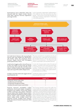 199
PEMBAHASAN DAN
ANALISIS MANAJEMEN
LAPORAN TATA
KELOLA PERUSAHAAN
LAPORAN TANGGUNG JAWAB
SOSIAL PERUSAHAAN LAIN-LAIN
MANAGEMENT’S DISCUSSION
AND ANALYSIS
CORPORATE
GOVERNANCE REPORT
CORPORATE SOCIAL
RESPONSIBILITY REPORT
OTHERS
PT SEMEN GRESIK (PERSERO) Tbk.
kewenangannya secara independen, bebas dari
intervensi pihak lain. Adapun struktur Internal
Audit dalam organisasi Perseroan digambarkan
pada bagan berikut.
STRUKTUR INTERNAL AUDIT
STRUCTURE OF AUDIT INTERNAL
Komite Audit
Audit Commitee
Kepala
Departemen
Auditee
Biro Audit Komersial
& Sisitim Mnj
Bureau of Commercial
& Mng Syst Audit
Biro Audit Akuntansi
& Keuangan
Bureau of Accounting
& Finance Audit
Direktur Utama
President
Director
Biro Audit Teknik
Bureau of
Technical Audit
Komisaris
Independen
Independent
Commissioner
Internal Audit
Audit Internal
Dept. Hukum & MR
Corporate Risk
Unit Audit Internal dipimpin oleh seorang Kepala
Internal Audit yang diangkat dan diberhentikan
oleh Direktur Utama atas persetujuan Dewan
Komisaris. Kepala Internal Audit bertanggung
jawab kepada Direktur Utama.
Jumlah seluruh anggota auditor internal Perseroan
di tahun 2011 adalah 19 orang, terdiri dari Kepala
Internal Audit, 3 Biro Audit, dan 15 Staf Biro Audit.
Adapun sertifikasi berkaitan dengan pelaksanaan
tugas audit yang dimiliki adalah sebagai barikut.
Sertifikasi yang telah dimiliki oleh anggota Internal
Audit Perseroan, 2011
Sertifikasi Certification Jumlah Total
Profesional Internal Audit (PIA) 5
Qualified Internal Audit (QIA) 2
Certified Risk Management (CRM) 1
Certified Information System Audit (CISA) 1
Perseroan berencana meningkatkan kualitas
pelaksanaan internal audit dengan meningkatkan
kompetensi dan kualifikasi internal audit dengan
sertifikat profesional yang meliputi Profesional
Internal Auditor (PIA), Qualified Internal Auditor
(QIA), Certified Risk Management (CRM), Certified
Internal Auditor (CIA), Certified Information
System Auditor (CISA), Certified Control Self
Assesment (CCSA), Certified Fraud Examiner
(CFE), International Standard Organization (ISO)
dan SMK3.
such to guarantee independent implementation
of its authority, free from intervention by other
parties. The structure of the Internal Audit unit
within the Company’s organization is illustrated
in the following section.
The Internal Audit Unit is headed by the Internal
Audit Head who is appointed and dismissed by
the President Director with the approval of the
Board of Commissioners. The Internal Audit
Head is responsible to the President Director.
In 2011, the Company had a total of 19 internal
auditors, consisting of the Internal Audit Head,
3 Audit Bureaux and 15 Audit Bureau staff
members. Certification held by members of the
Internal Audit unit related to the implementation
of audit duties are as follows:
Certification held by members of the Company’s
Internal Audit Unit in 2011
The Company intends to improve the quality of its
internal audits by increasing the competency and
qualificationsofitsinternalauditorswithprofessional
certification, including Professional Internal Auditor
(PIA), Qualified Internal Auditor (QIA), Certified
Risk Management (CRM), Certified Internal Auditor
(CIA), Certified Information System Auditor
(CISA), Certified Control Self Assessment (CCSA),
Certified Fraud Examiner (CFE), International
Standard Organization (ISO) and Occupational
Health & Safety Management System.
 
