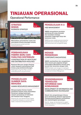 PT SEMEN GRESIK (PERSERO) Tbk.
73
TINJAUAN OPERASIONAL
Operational Performance
Strategi
Bisnis
Pengelolaan K-3
Business Strategy
HSE Management
Ensuring business growth and best
financial performance.
SMGR provides suitable personal protection
equipment and consistently safeguards the
work environment and occupational safety.
Memastikan pertumbuhan usaha dan
pencapaian kinerja keuangan terbaik.
SMGR menyediakan peralatan
pelindung diri yang memadai
dan konsisten menjaga
kesehatan lingkungan kerja dan
keamanan kerja.
P.74 P.100
Pembangunan
PABRIK baru dan
fasilitas Distribusi
Construction of new plant
and Distribution Facilities
Realizing the Long Term Plan to ensure
sustainable growth and performance.
Realisasi Rencana Jangka Panjang
untuk menjamin pertumbuhan dan
kinerja yang berkesinambungan.
P.79
Pengelolaan
sumber daya
manusia
Human resources Management
Preparing the most talented Human Capital
to ensure the Company is a cement industry
leader in Indonesia and Southeast Asia.
Mempersiapkan Human Capital
bertalenta terbaik untuk memastikan
Perseroan sebagai pemimpin
industri persemenan di Indonesia
dan kawasan Asia Tenggara.
P.84
Inovasi
Perseroan
CORPORATE Innovations
SMGR facilitates and manages its employees'
innovations through the application of well directed
and planned Innovation Management.
SMGR memfasilitasi dan mengelolaan
daya inovasi para pegawai dengan
menerapkan Manajemen Inovasi yang
terarah dan terencana dengan baik.
P.103
Pengembangan
Teknologi
Informasi dan
Komunikasi
Development of Information and
Communication Technology
Specific design and development to support
operational efficiency, increase profitability and
to win competition.
Desain dan pengembangan khusus
guna mendukung efisiensi operasional,
mendukung peningkatan profitabilitas
dan memenangkan persaingan.
P.105
 